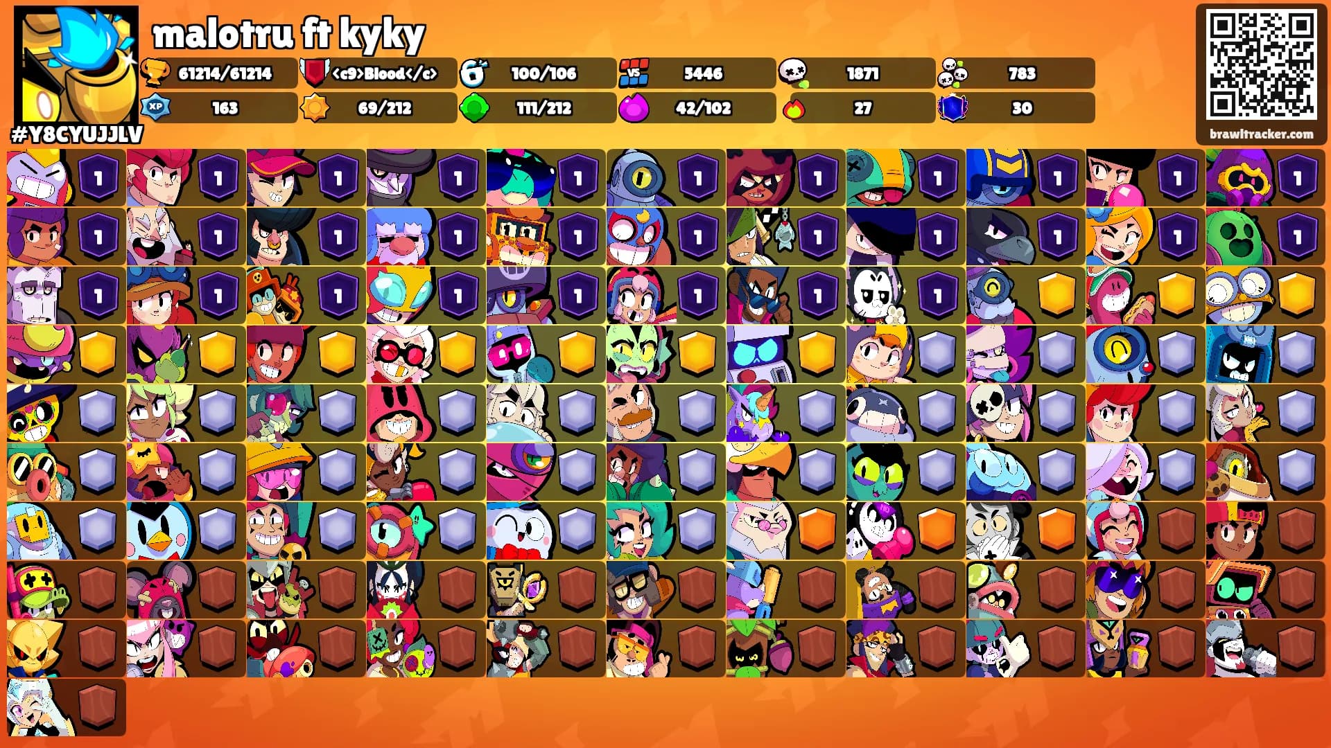 malotru ft kyky's Ranks