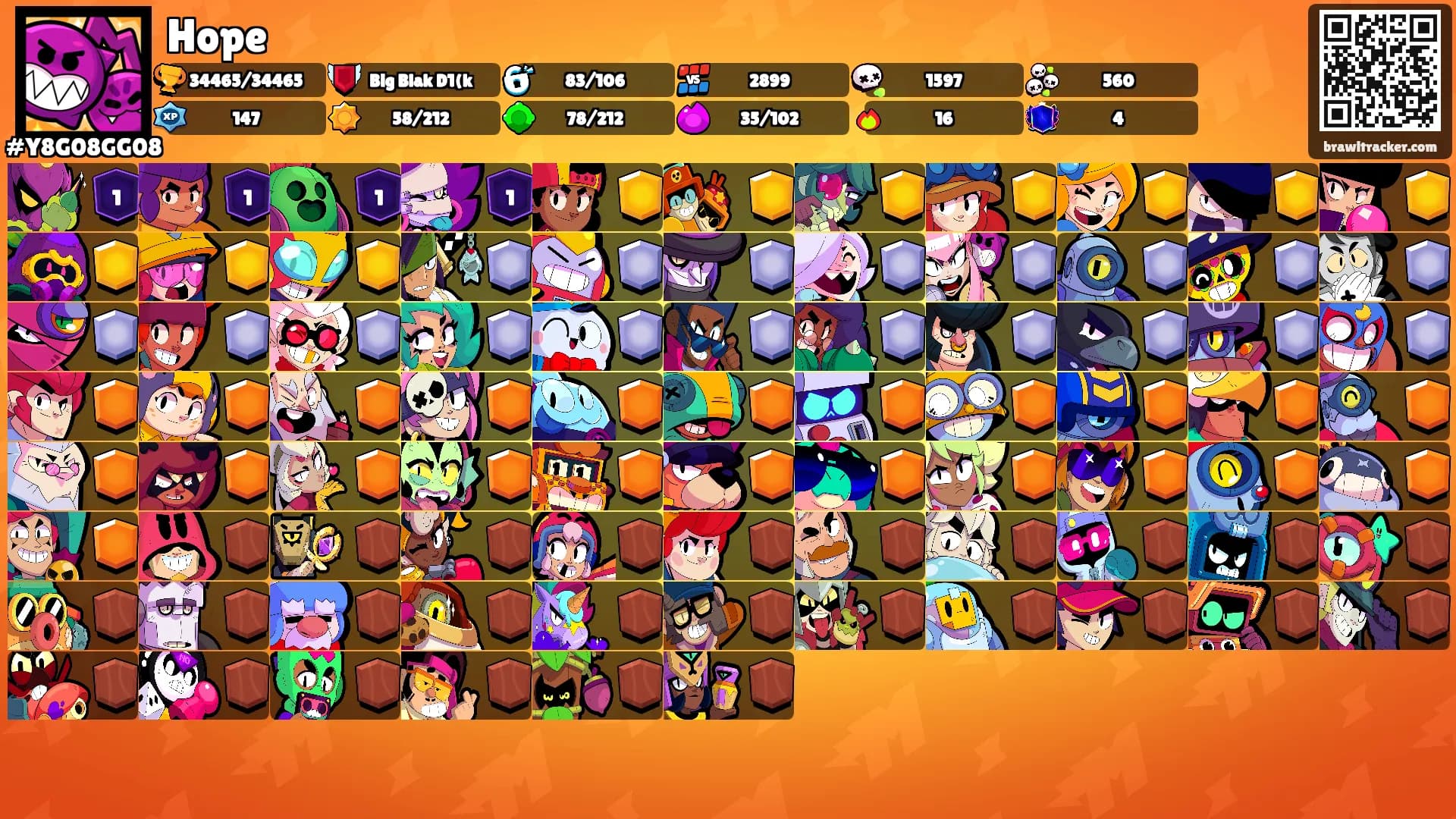 Hope's Ranks