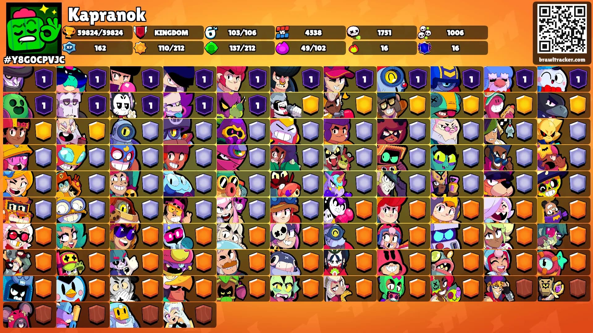 Kapranok's Ranks