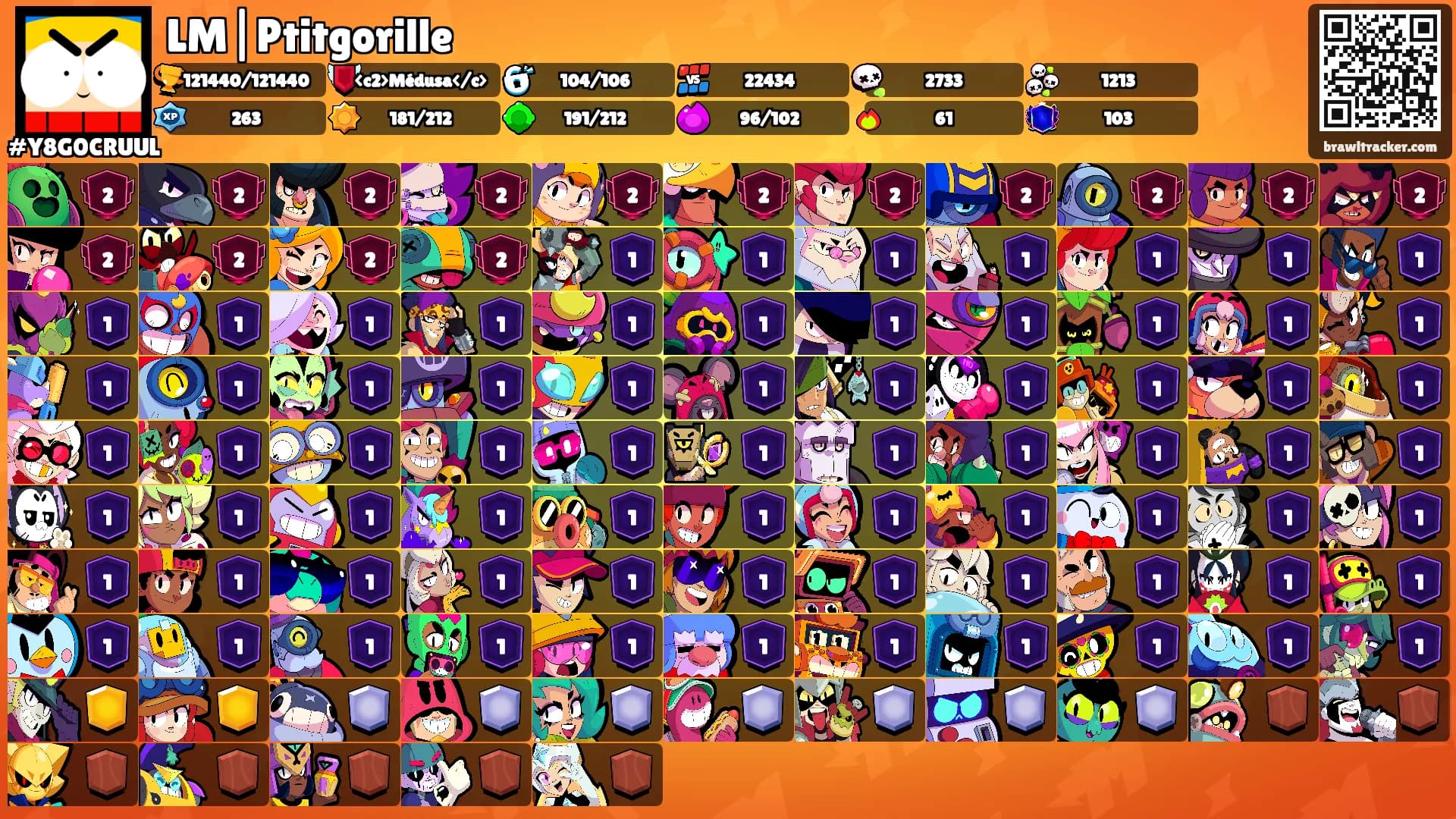 LM|Ptitgorille's Ranks