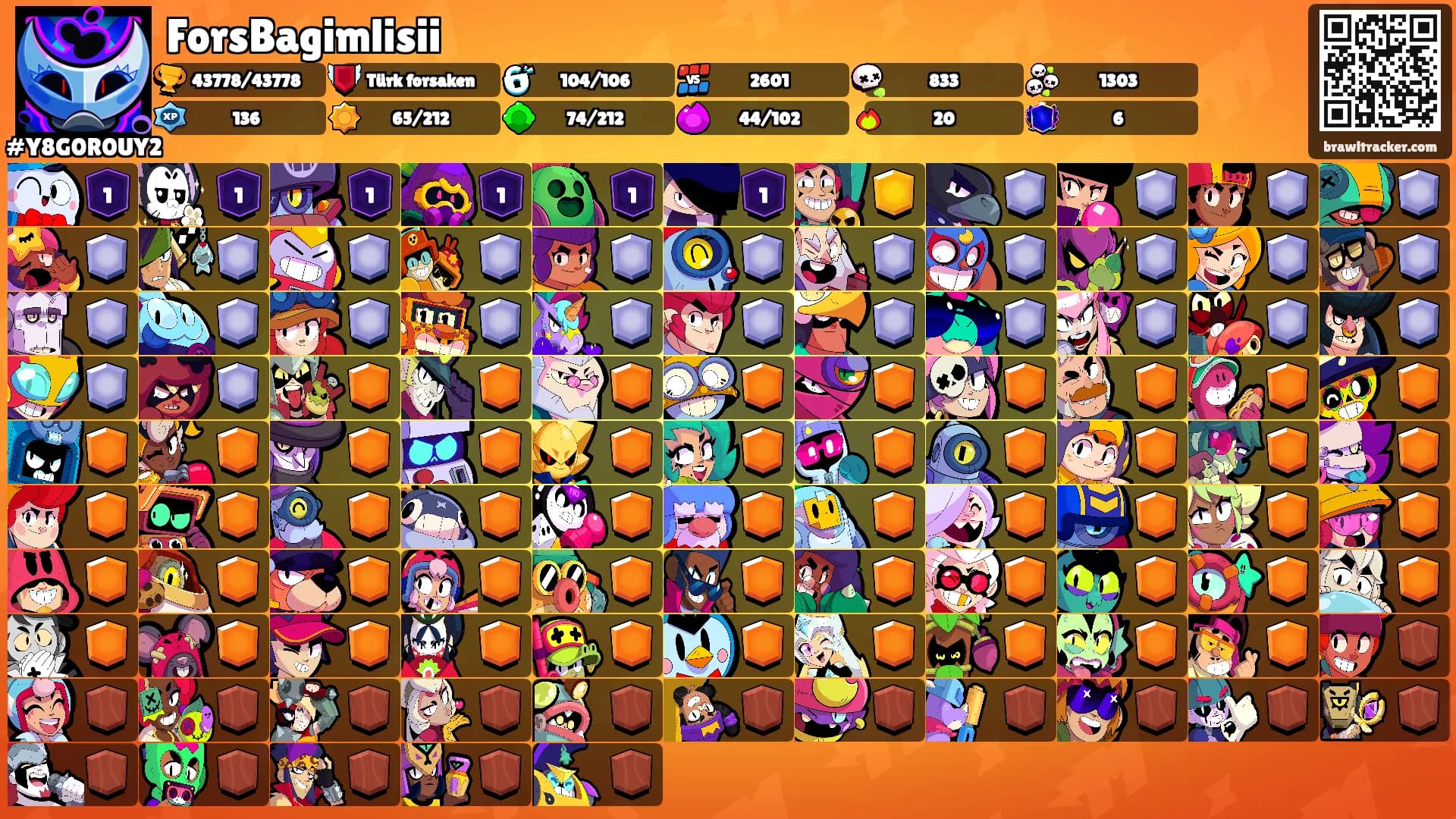 ForsBagimlisii's Ranks