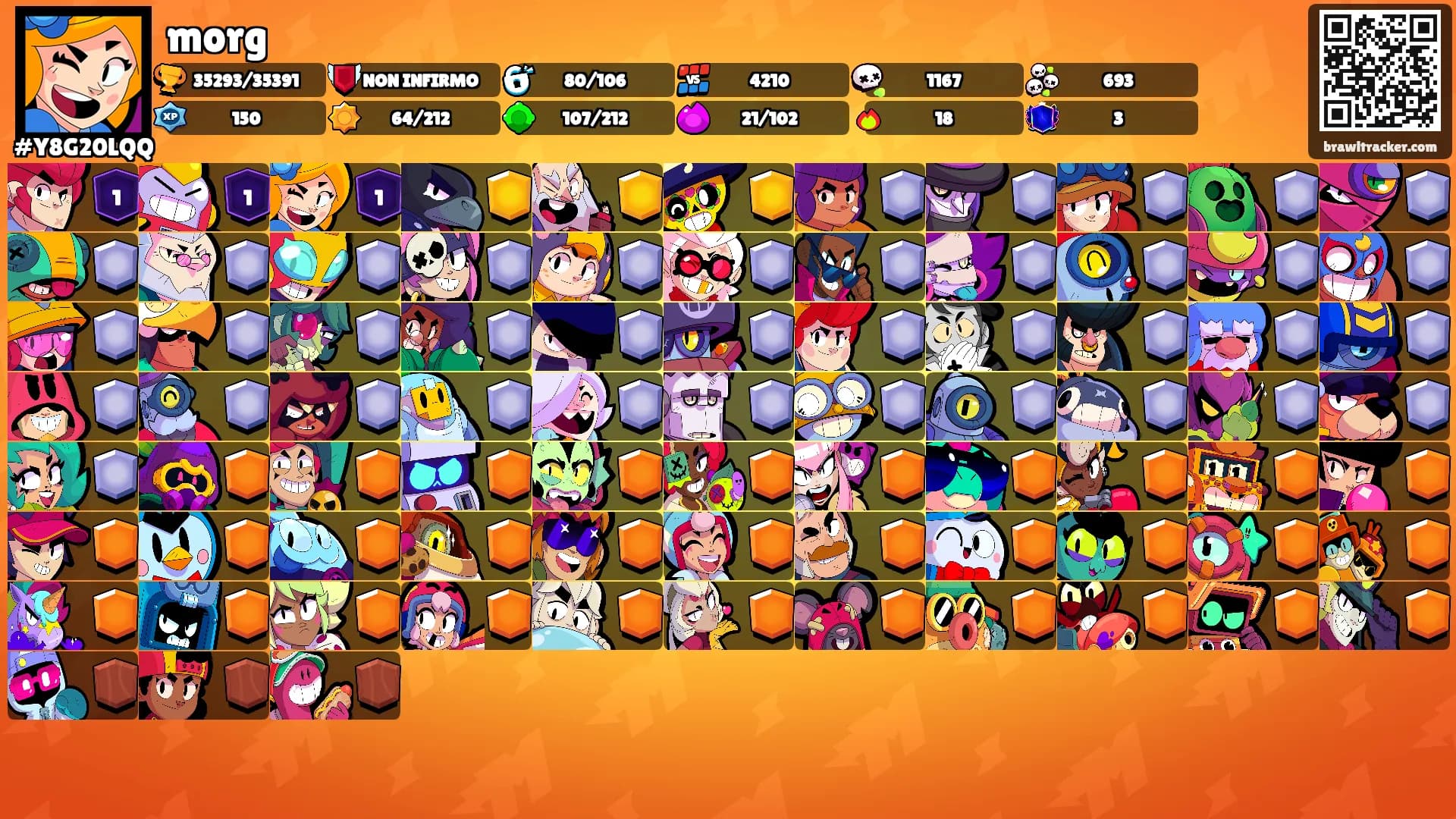 morg's Ranks
