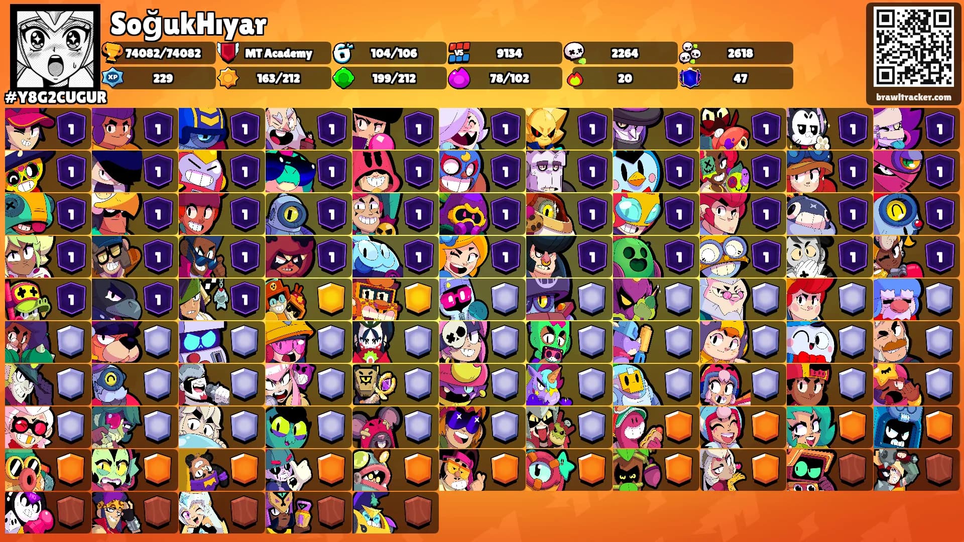 SoğukHıyar's Ranks