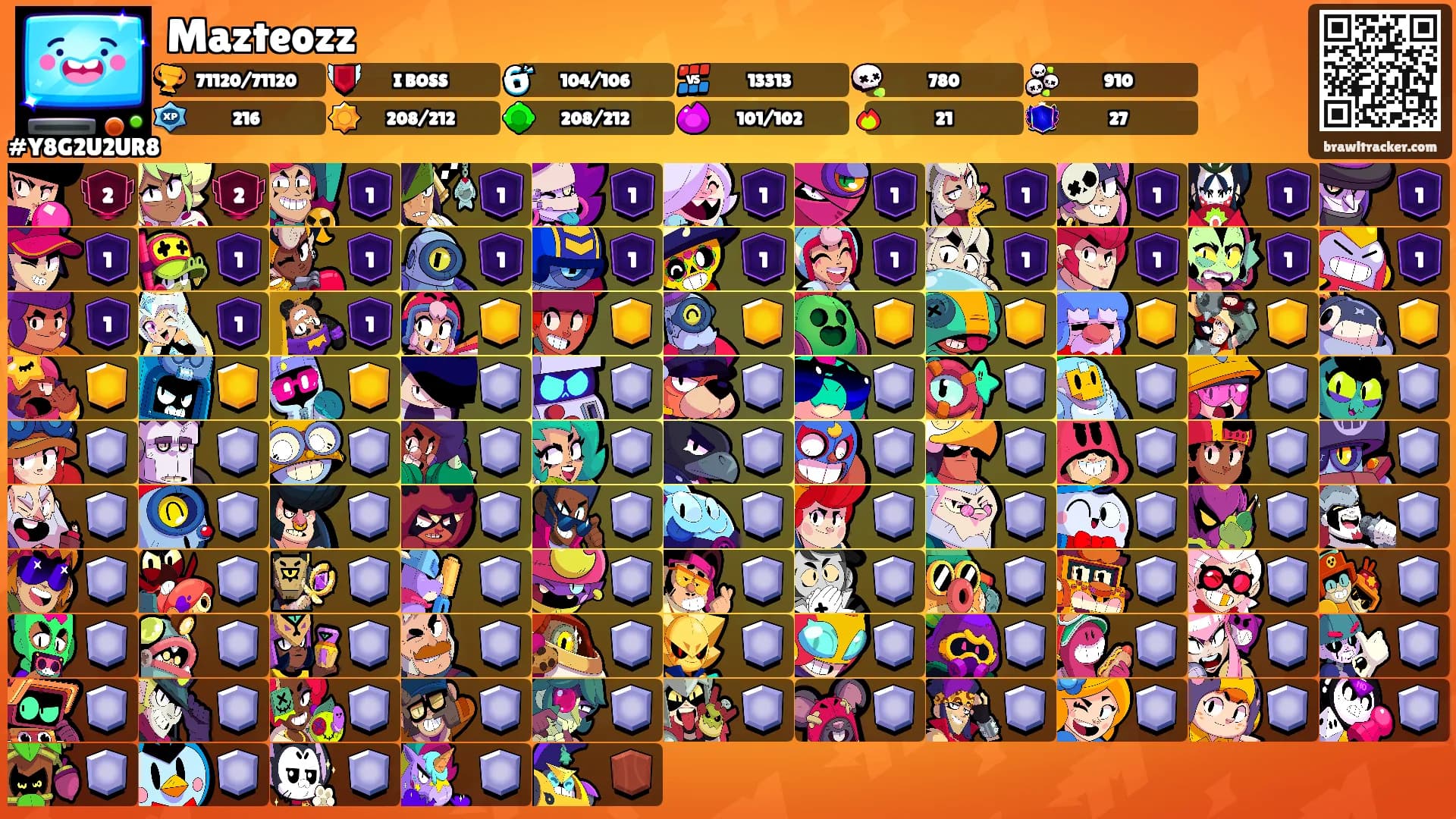 Mazteozz's Ranks