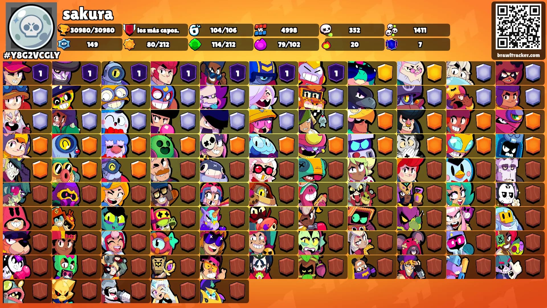 sakura's Ranks
