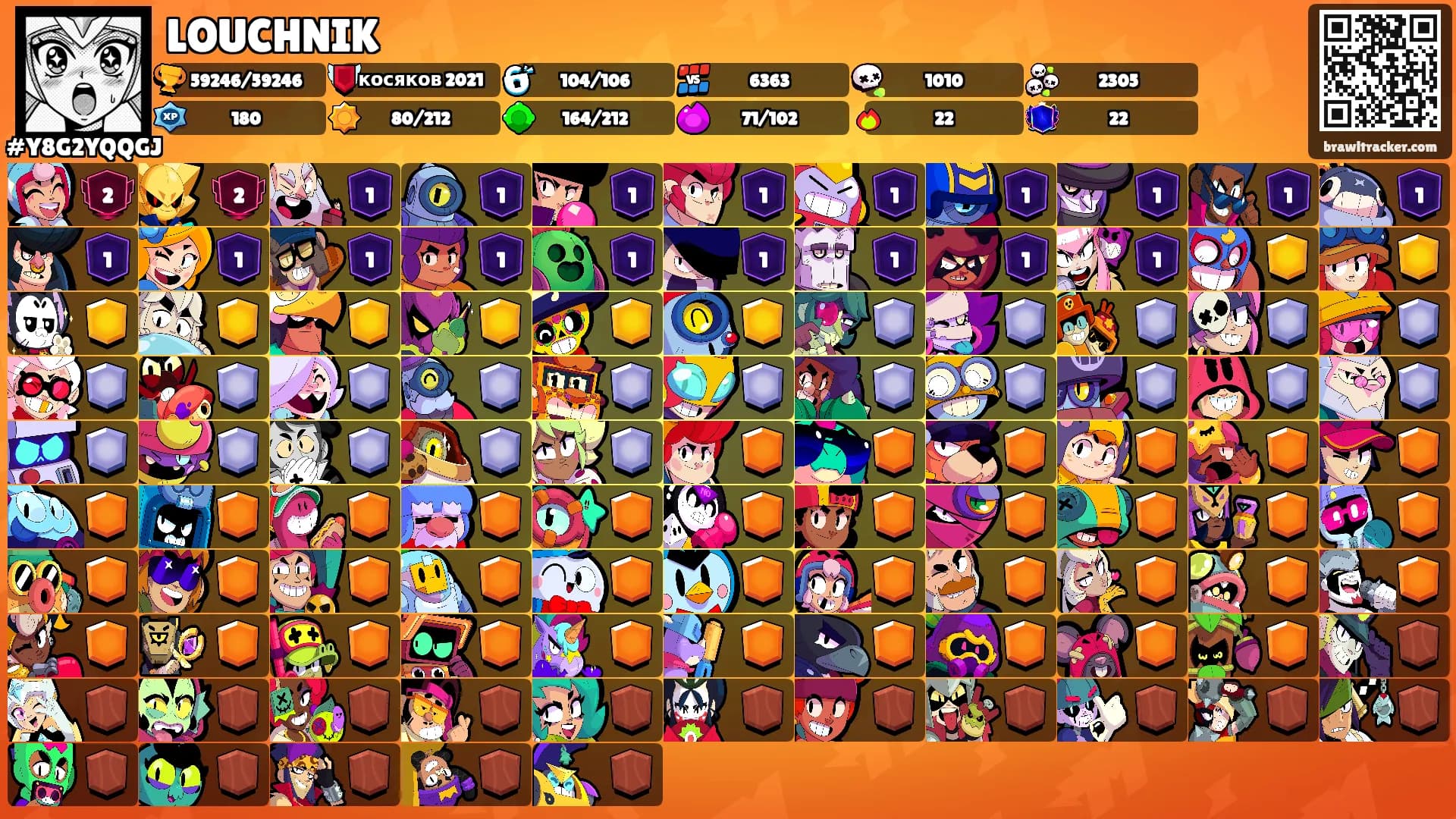 LOUCHNIK's Ranks