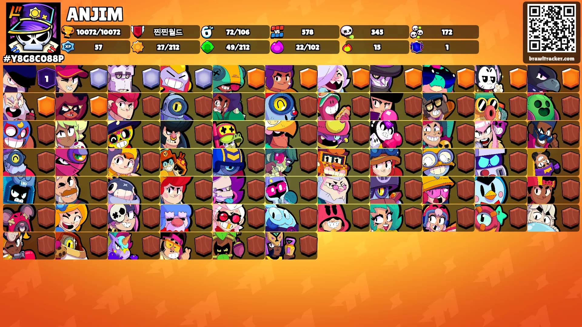 ANJIM's Ranks