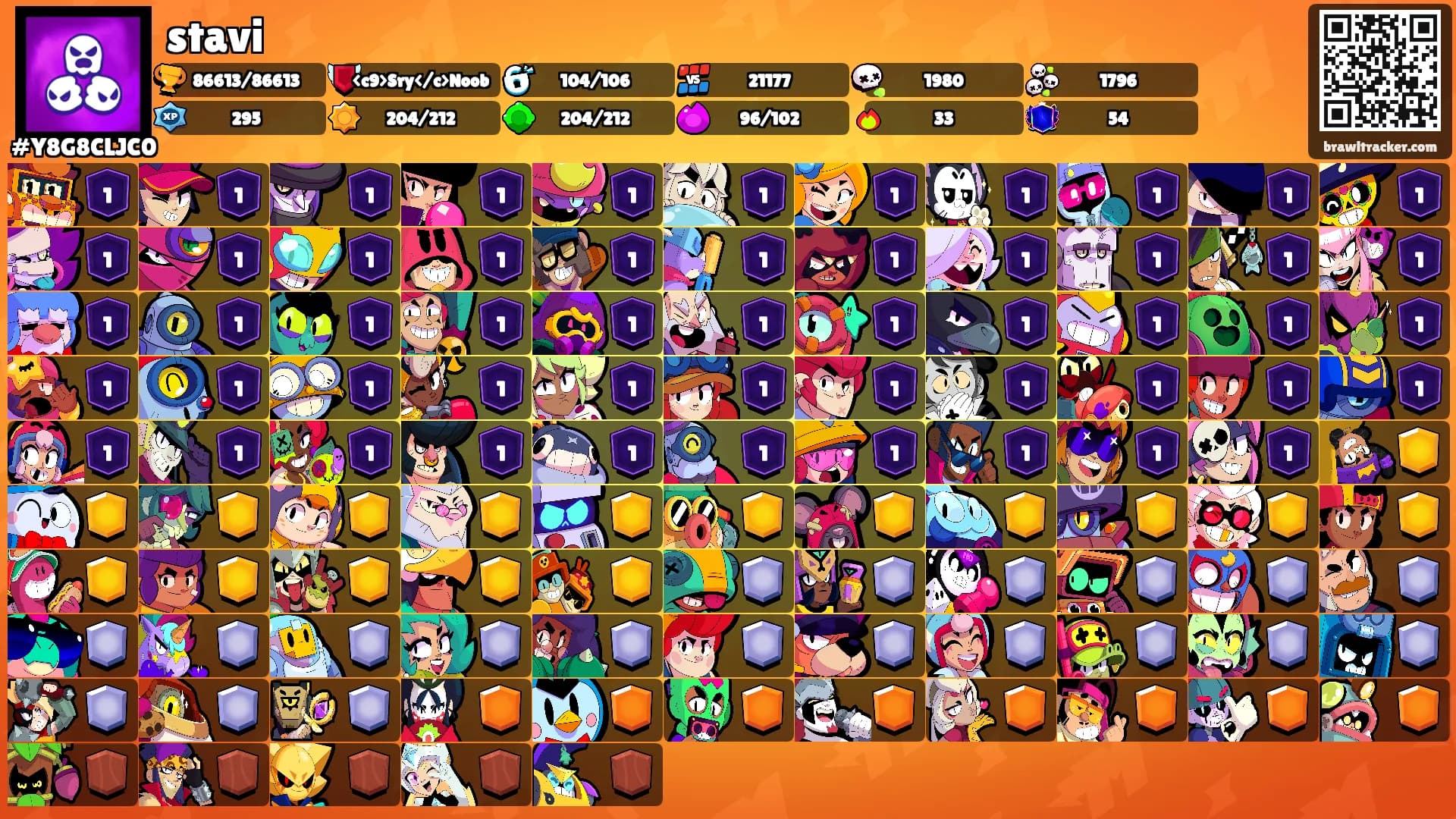 stavi's Ranks