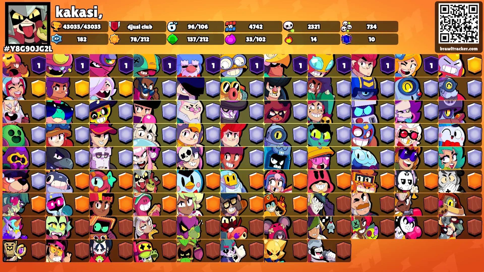 kakasi,'s Ranks