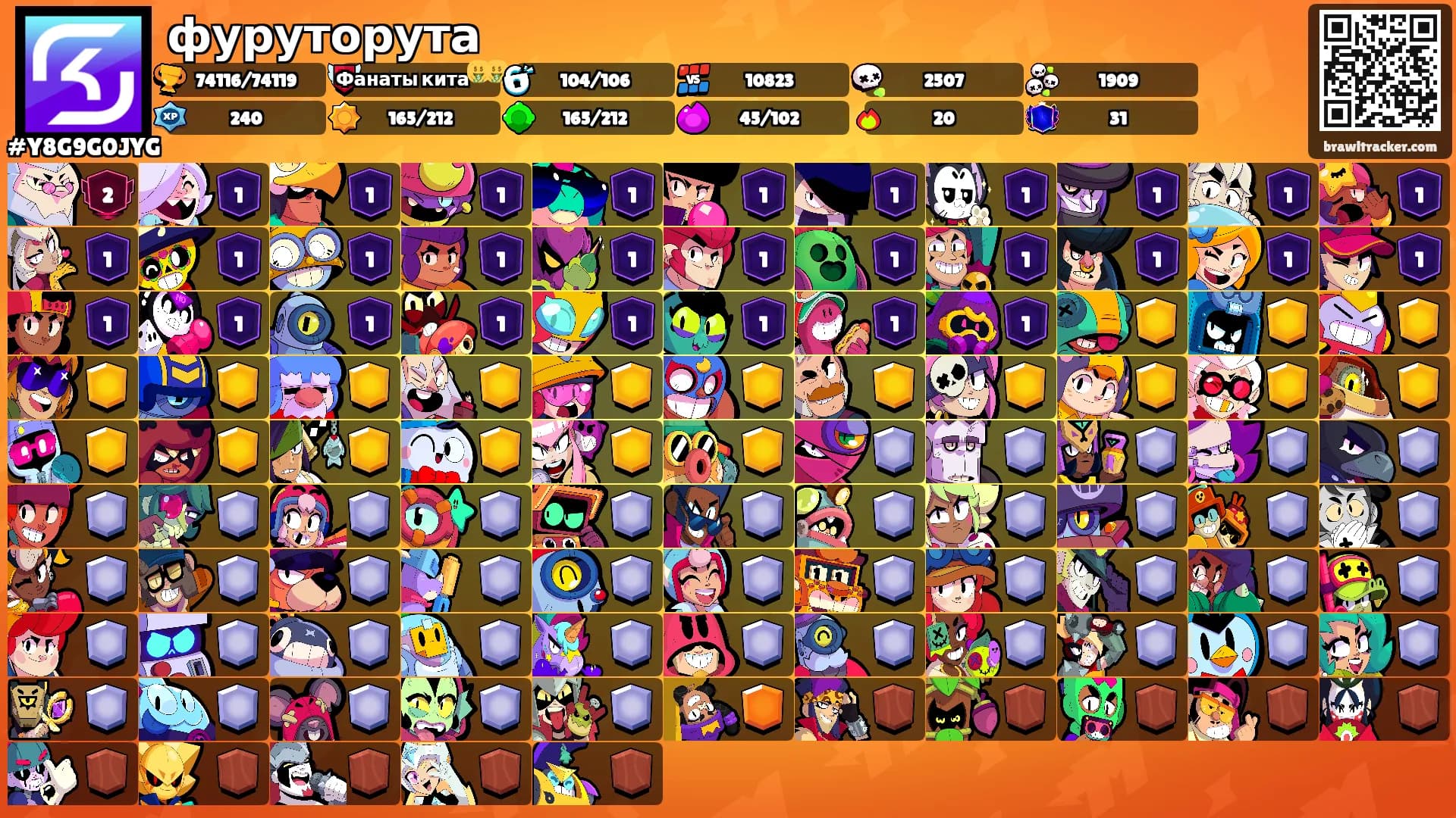 фуруторута's Ranks