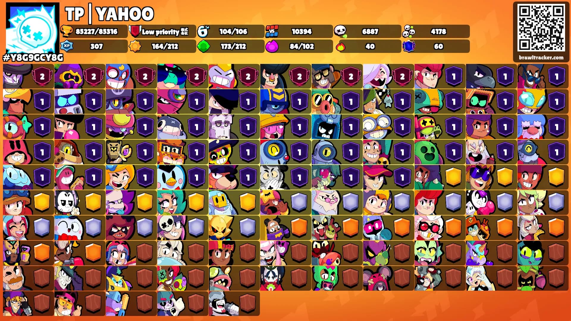 TP|YAHOO's Ranks