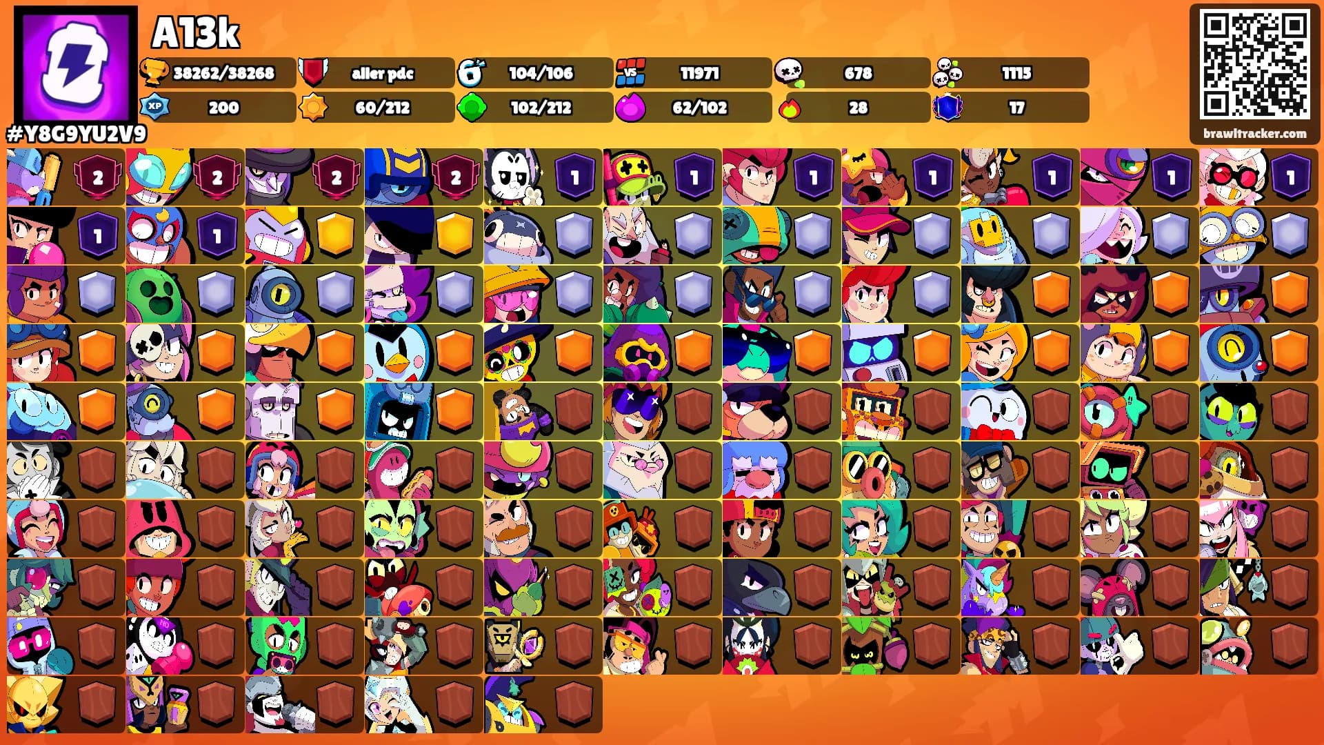 A13k's Ranks