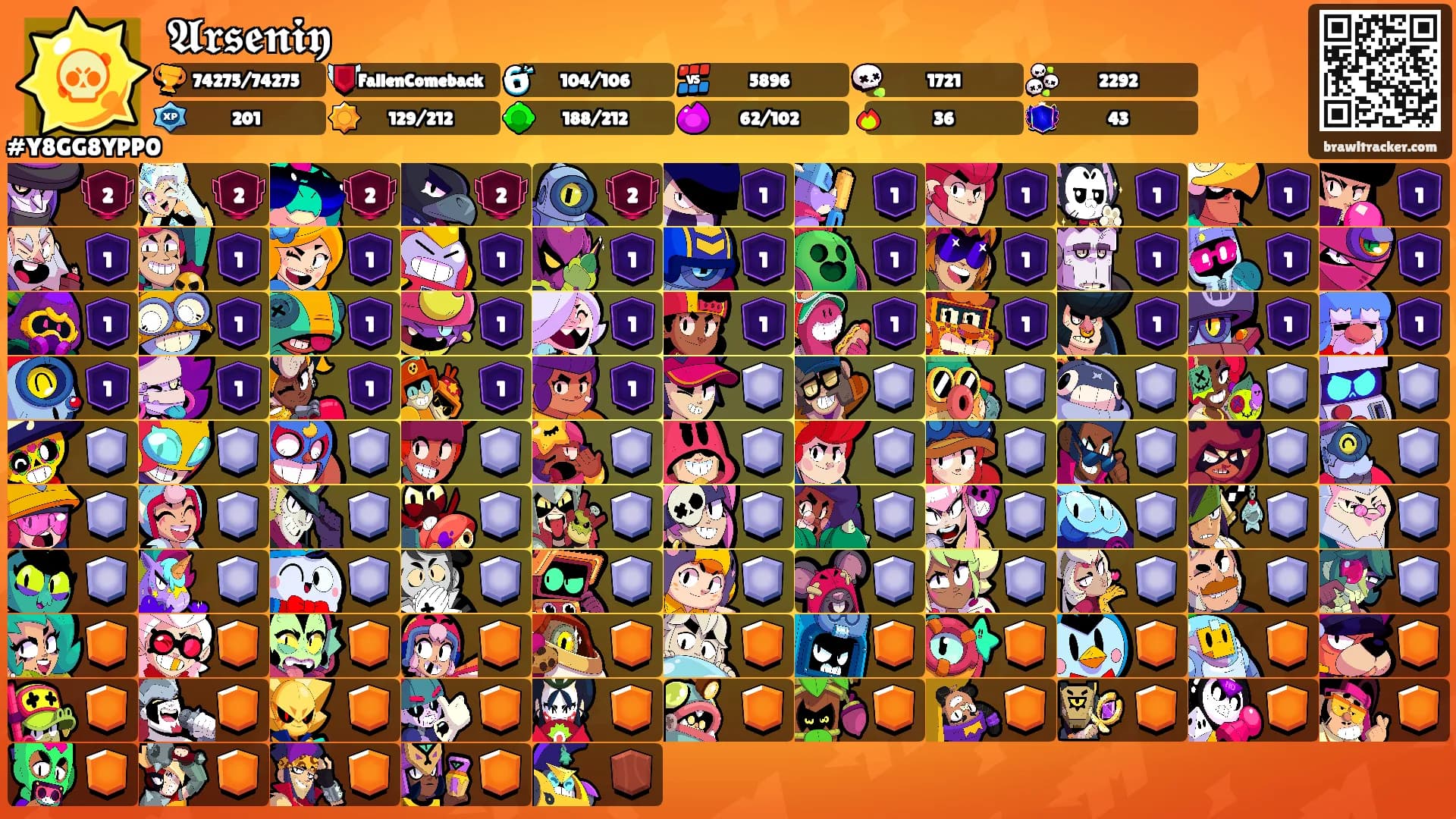 𝕬𝖗𝖘𝖊𝖓𝖎𝖞's Ranks