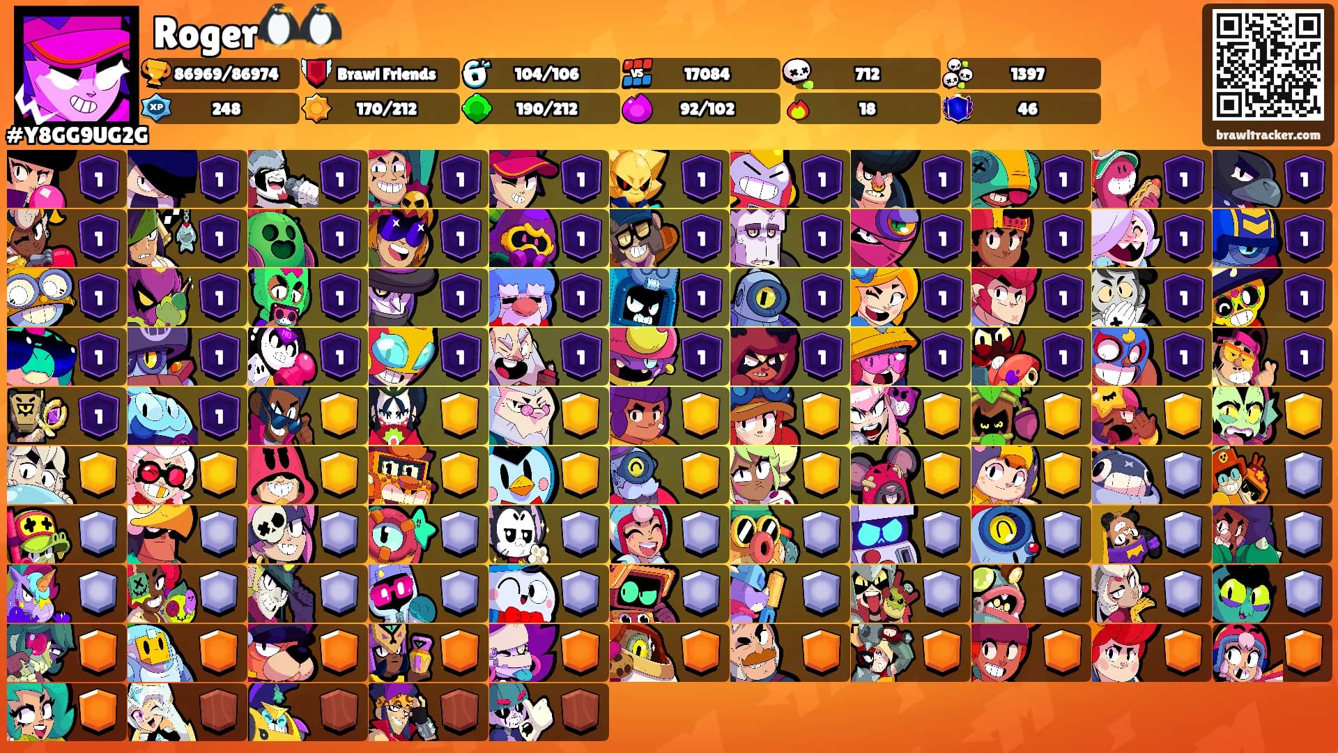 Roger🐧🐧's Ranks