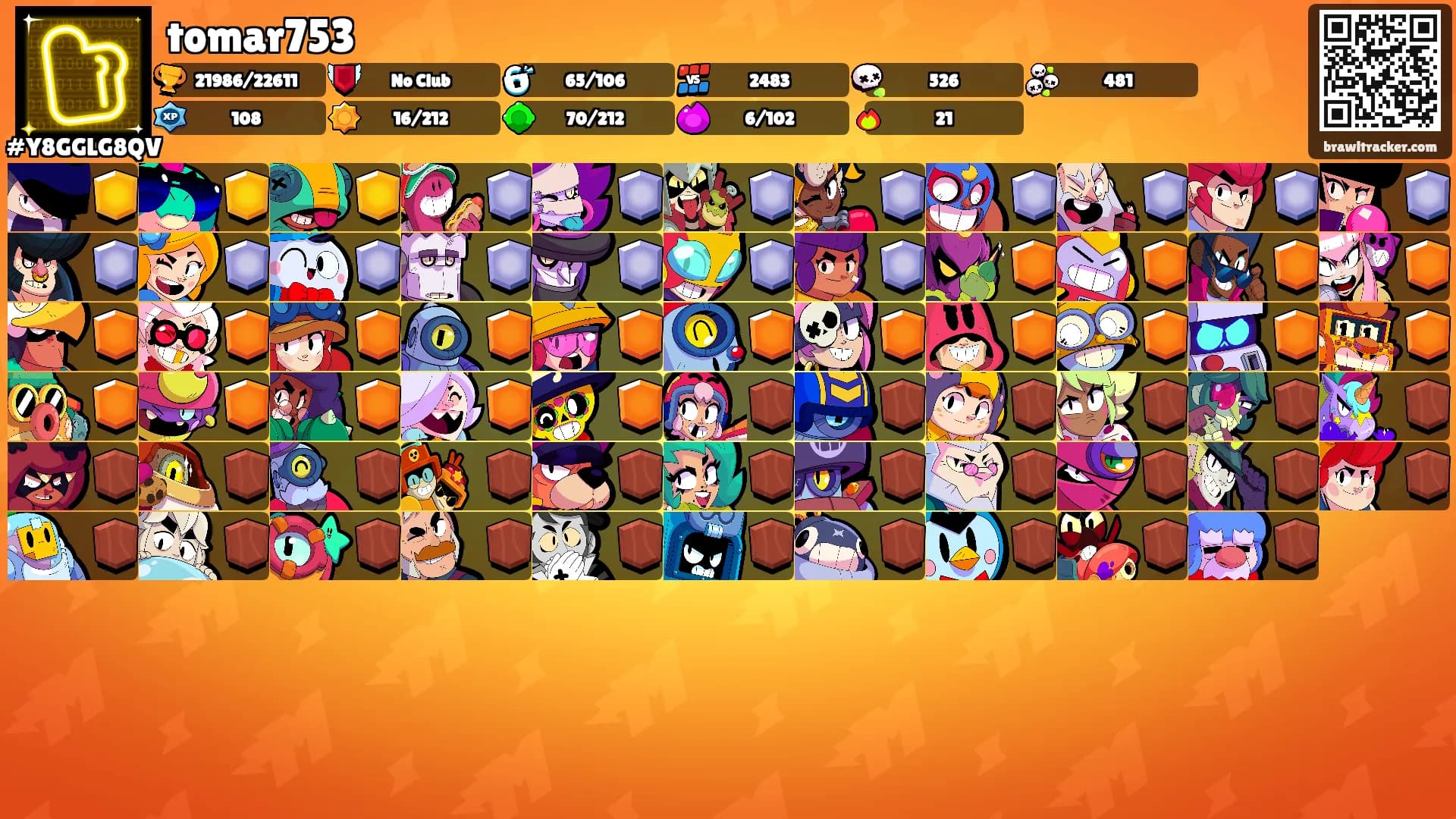 tomar753's Ranks