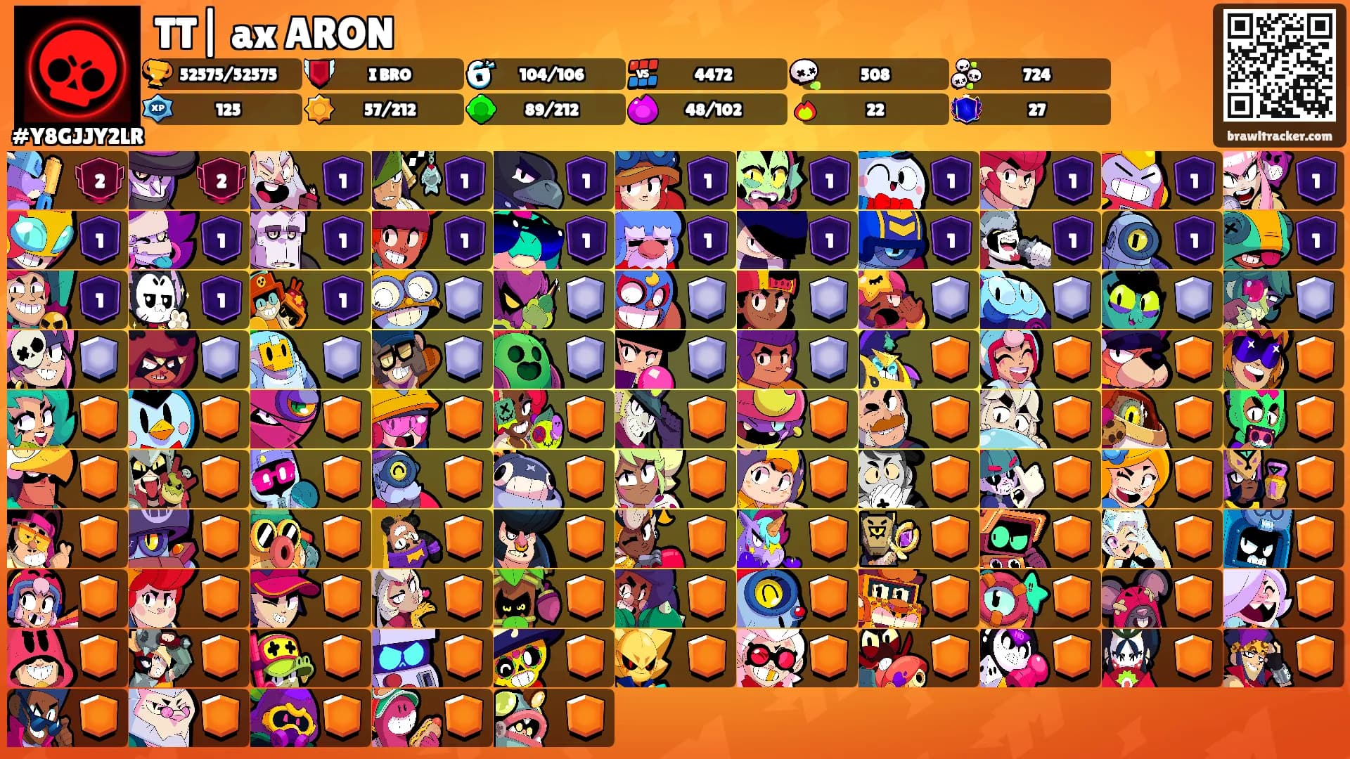 TT| ax ARON's Ranks