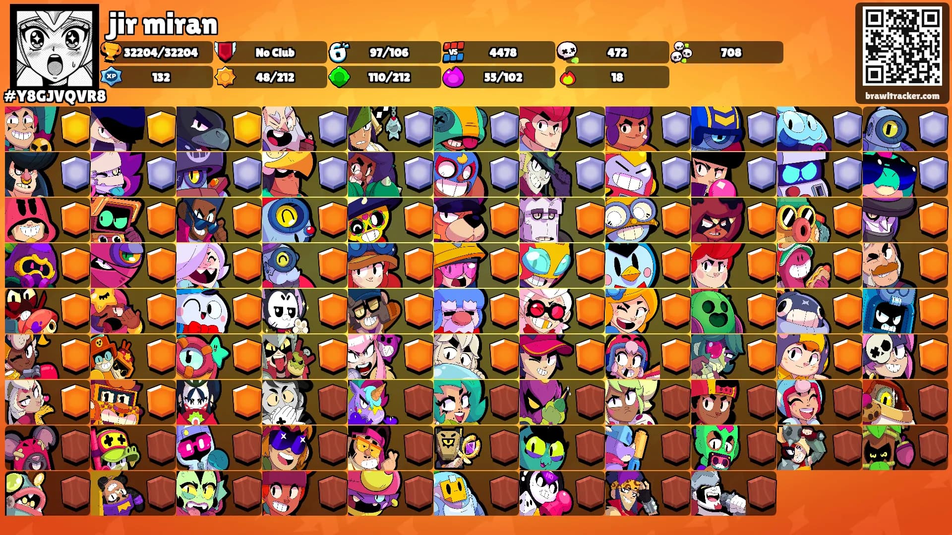 jir miran's Ranks