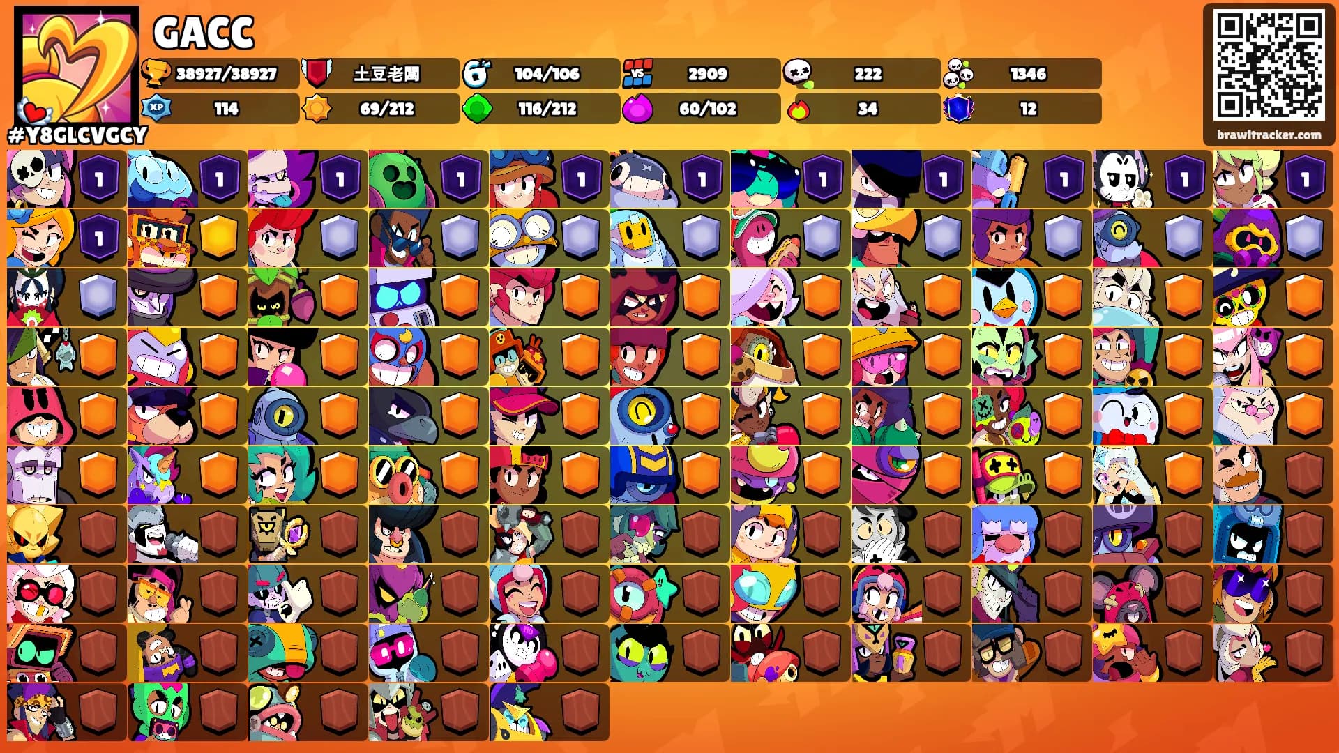 GACC's Ranks