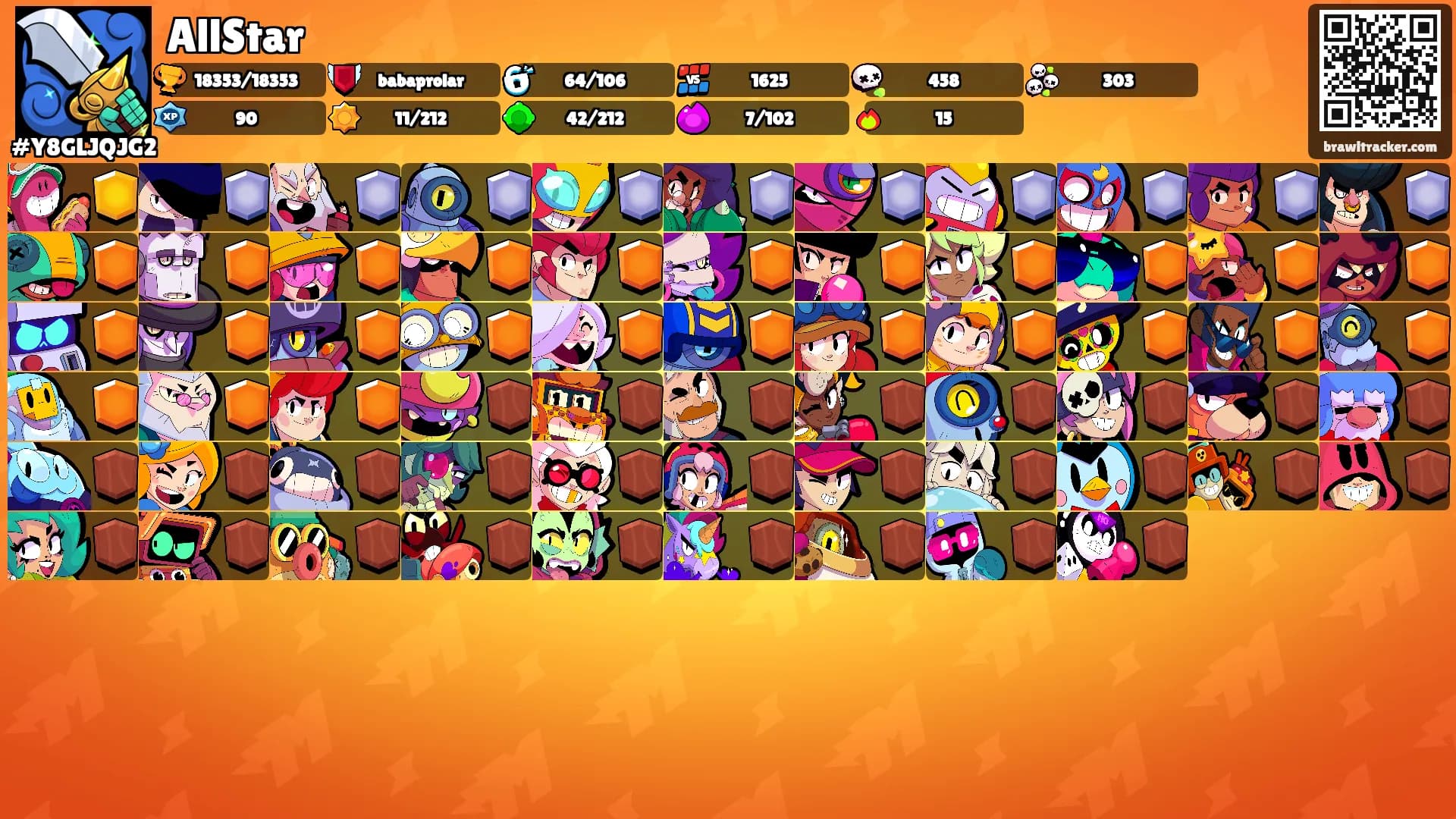 AllStar's Ranks