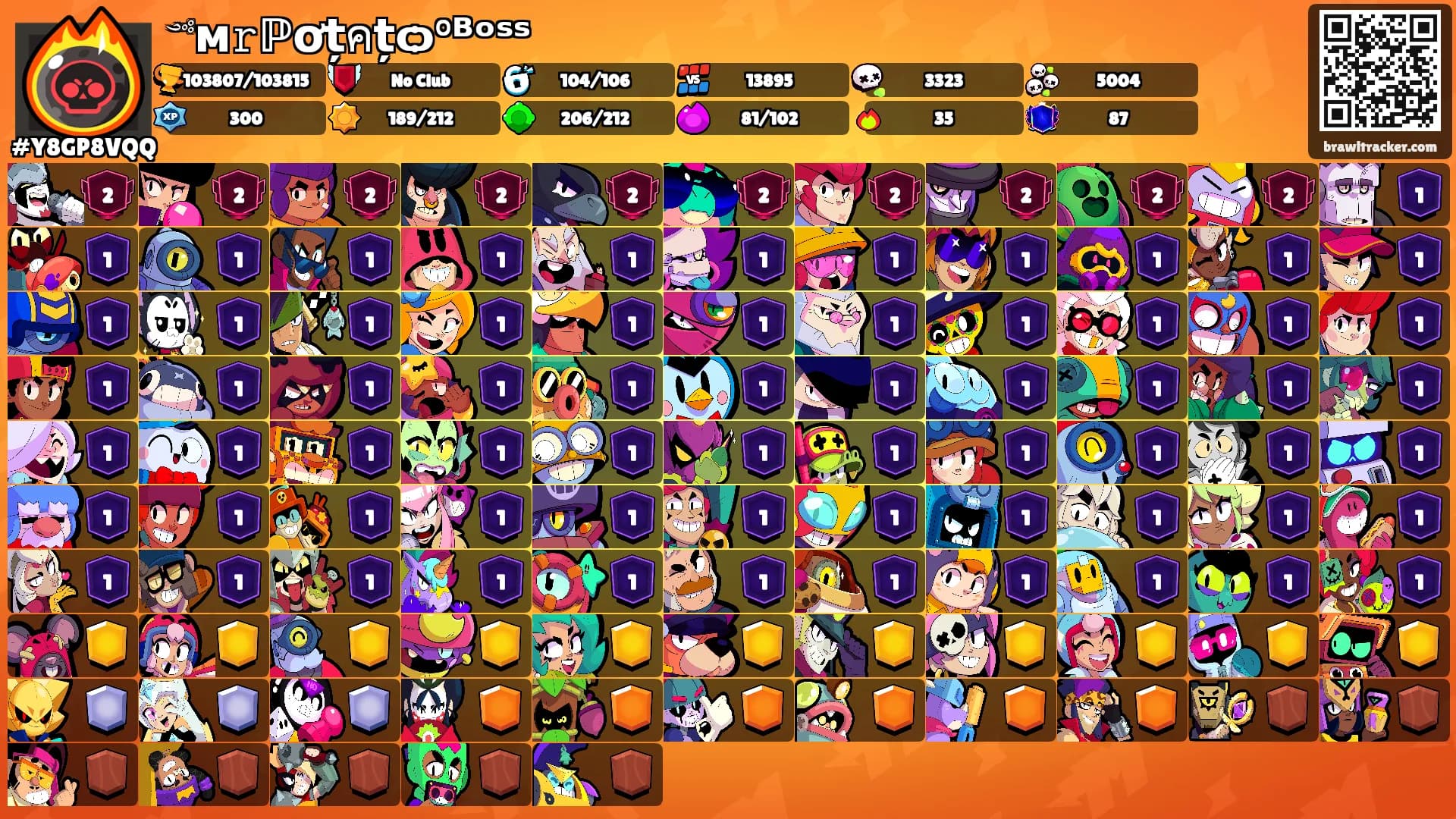 ༺ᴍ𝚛ℙơțคțѻ°ᴮᵒˢˢ's Ranks