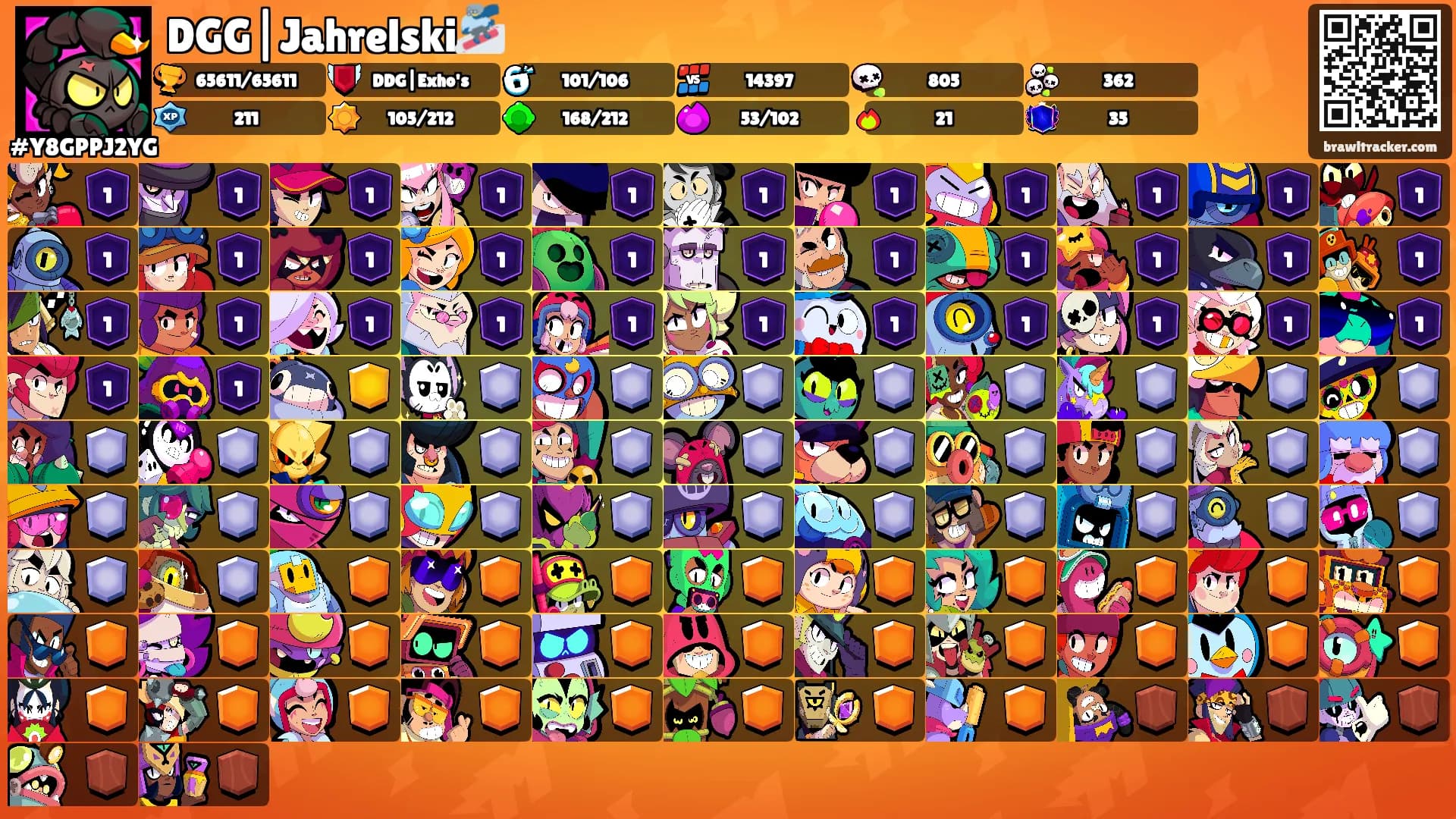 DGG|Jahrelski🏂's Ranks