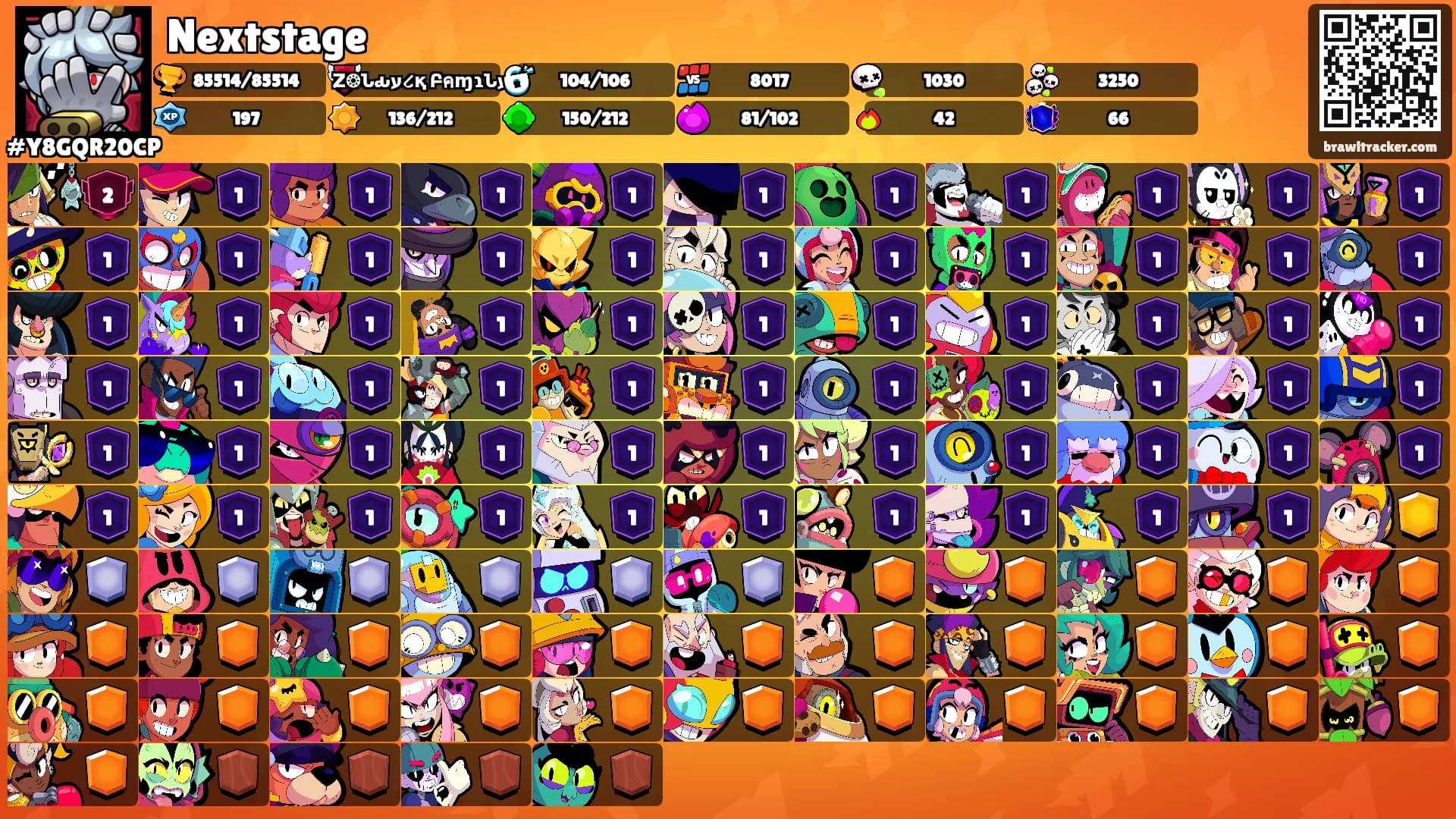 Nextstage's Ranks