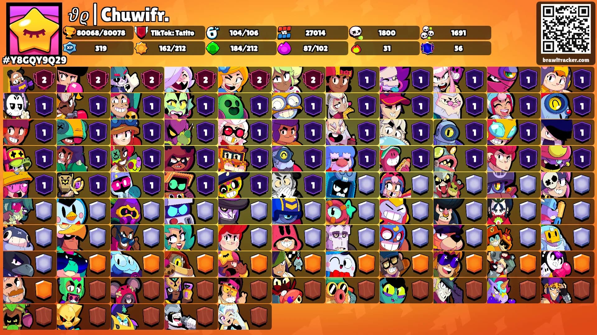 𝜗𝜚|Chuwifr.'s Ranks