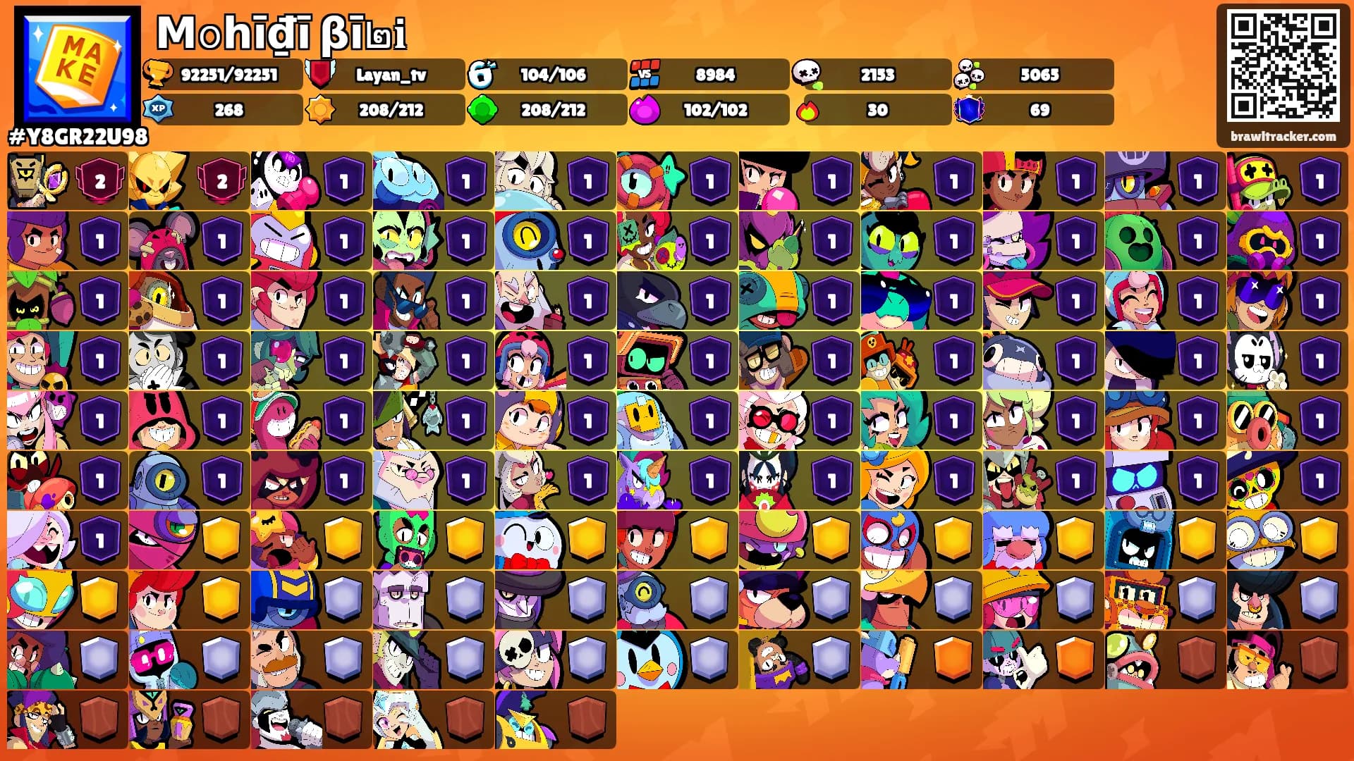 Ⅿ𝚘𝗵ī₫ī βī๒𝐢's Ranks