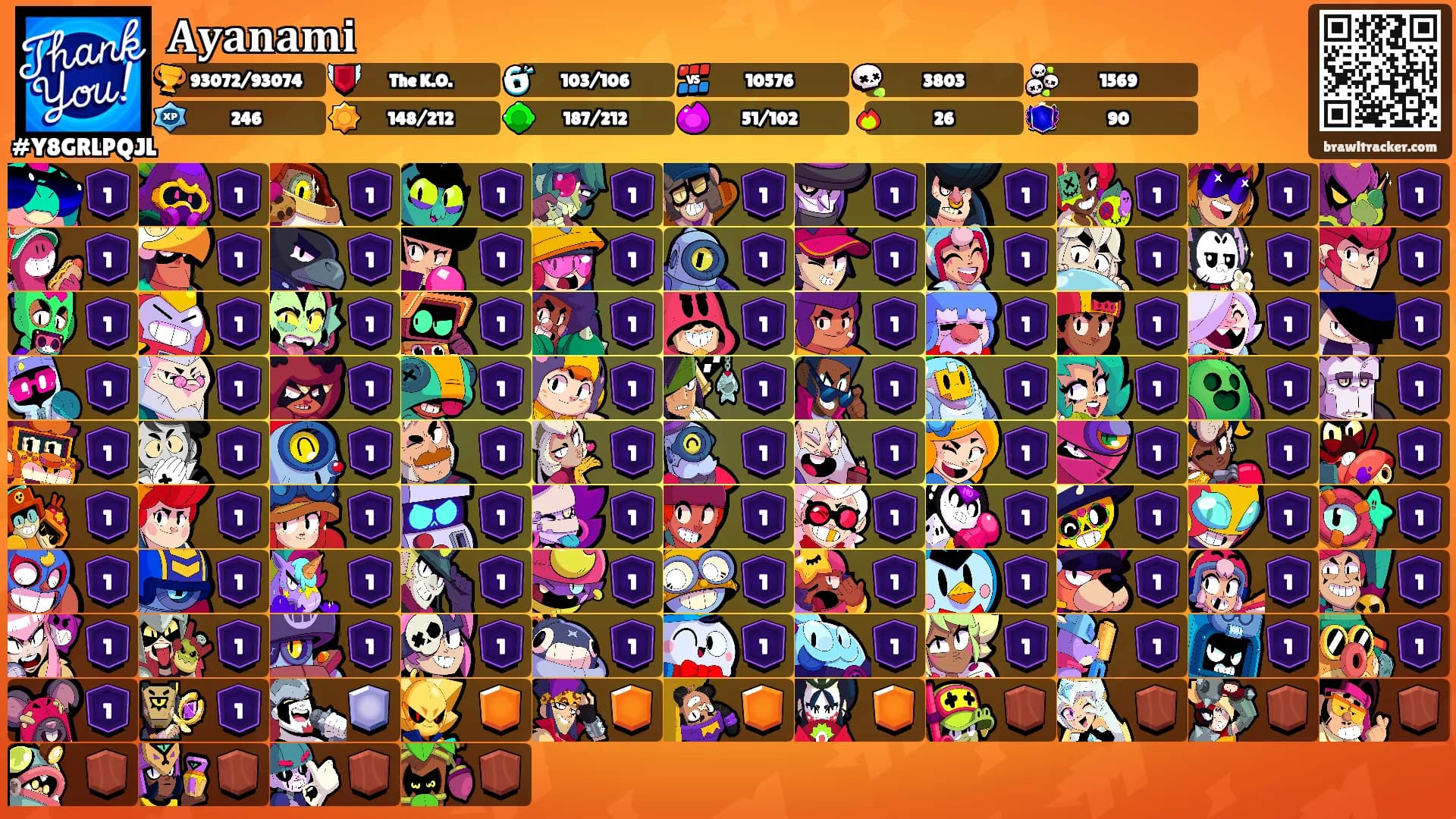 𝐀𝐲𝐚𝐧𝐚𝐦𝐢's Ranks