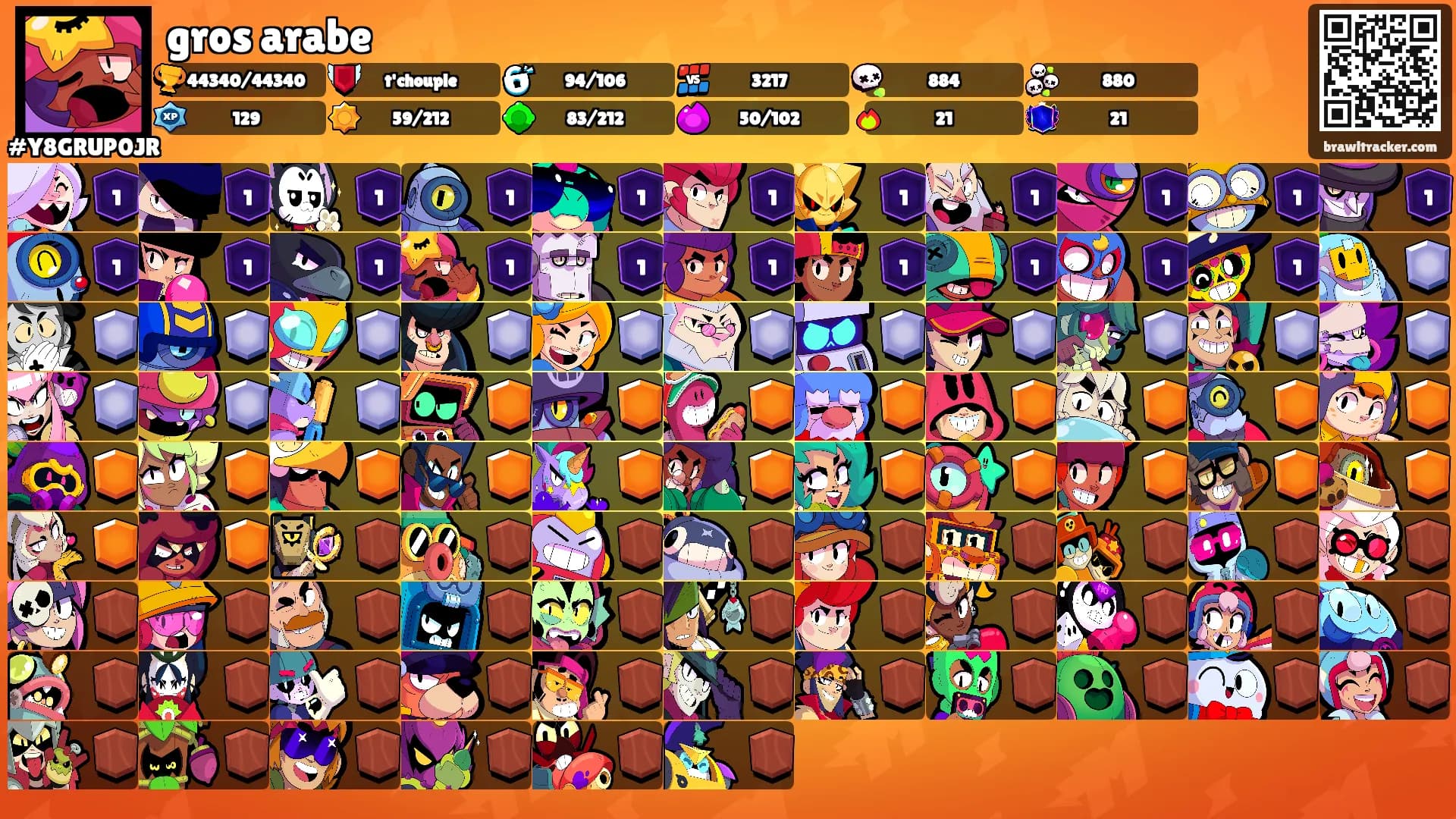 gros arabe's Ranks