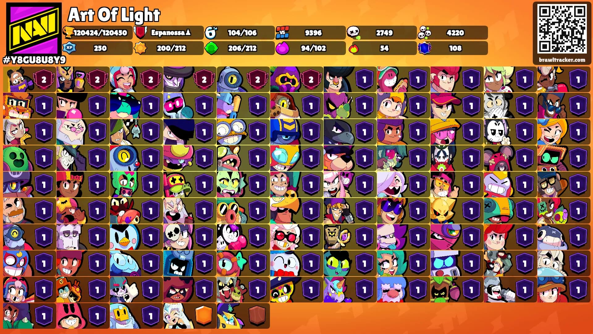 Art Of Light's Ranks
