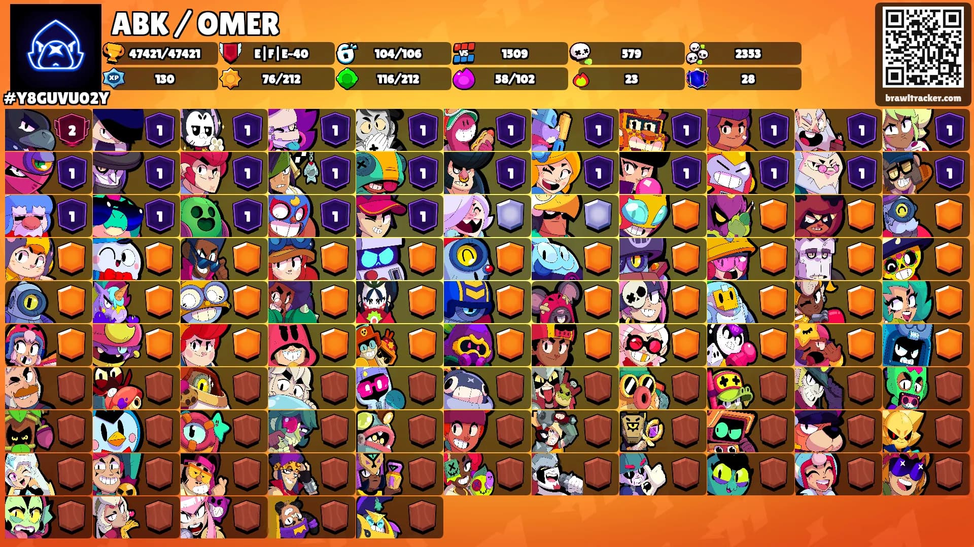 ABK / OMER's Ranks
