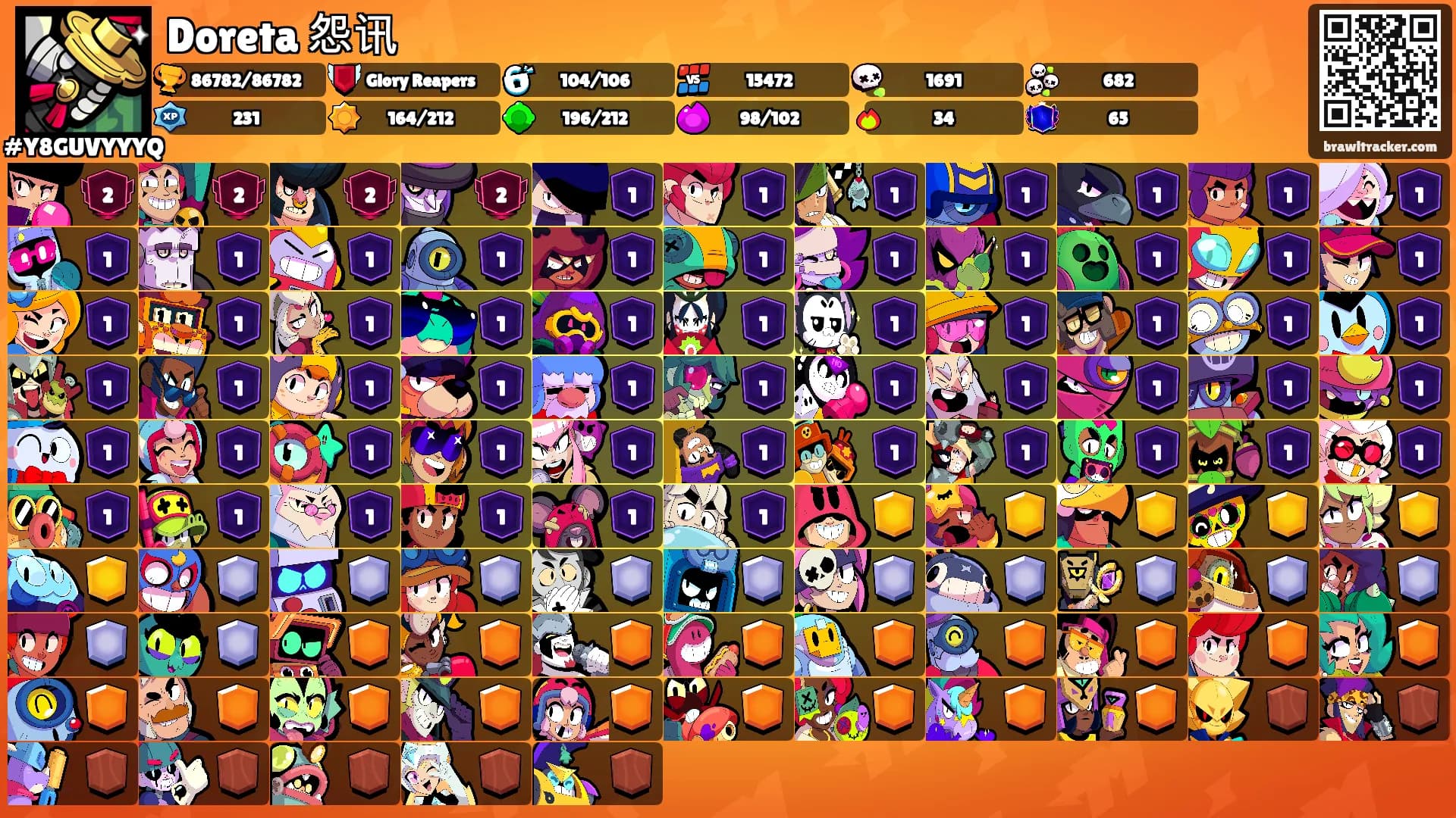 Doreta 怨讯's Ranks