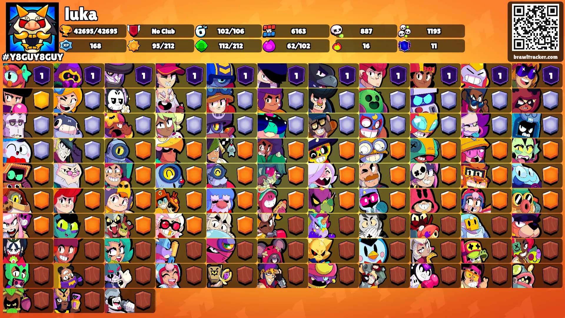 luka's Ranks