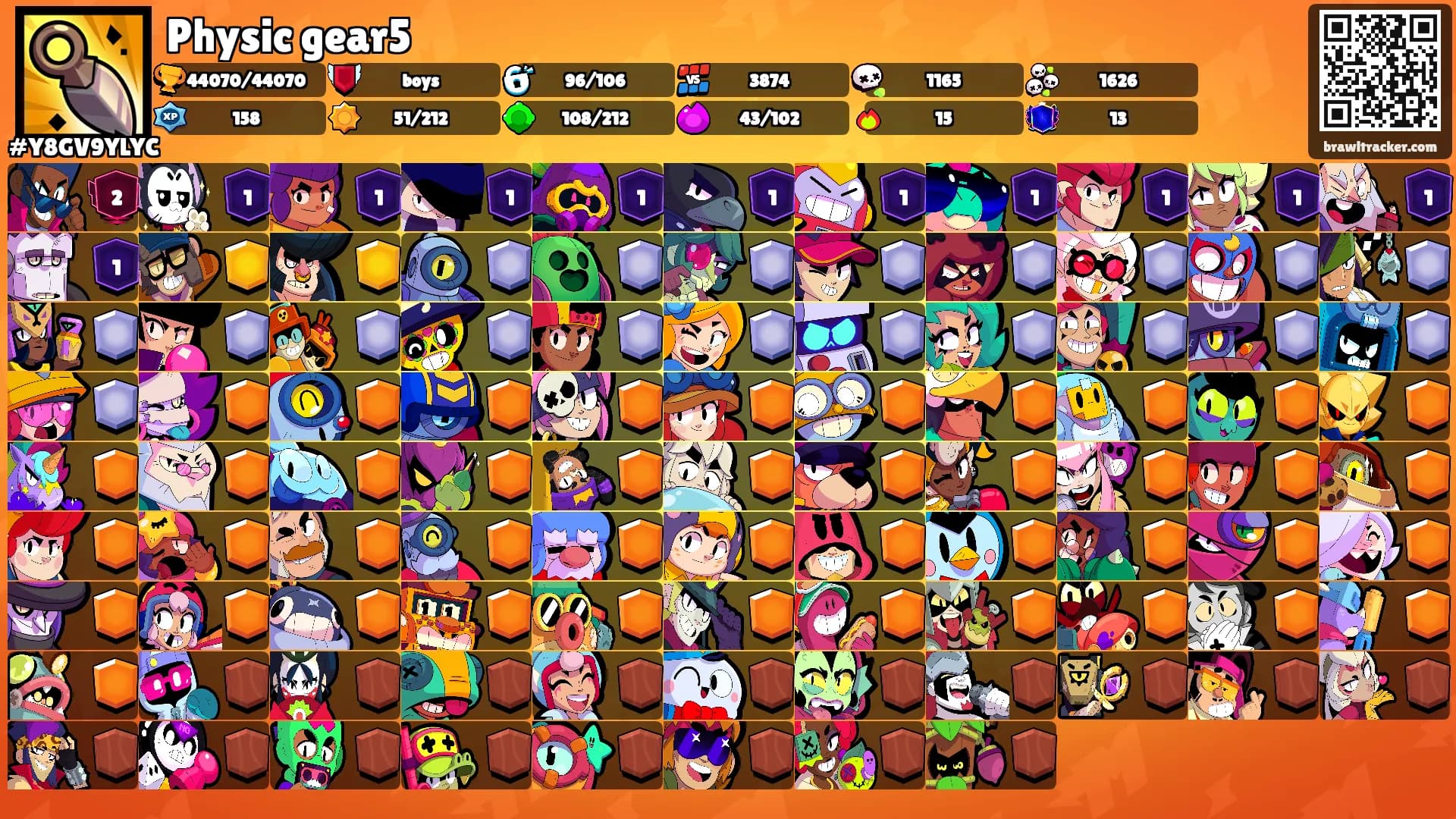 Physic gear5's Ranks