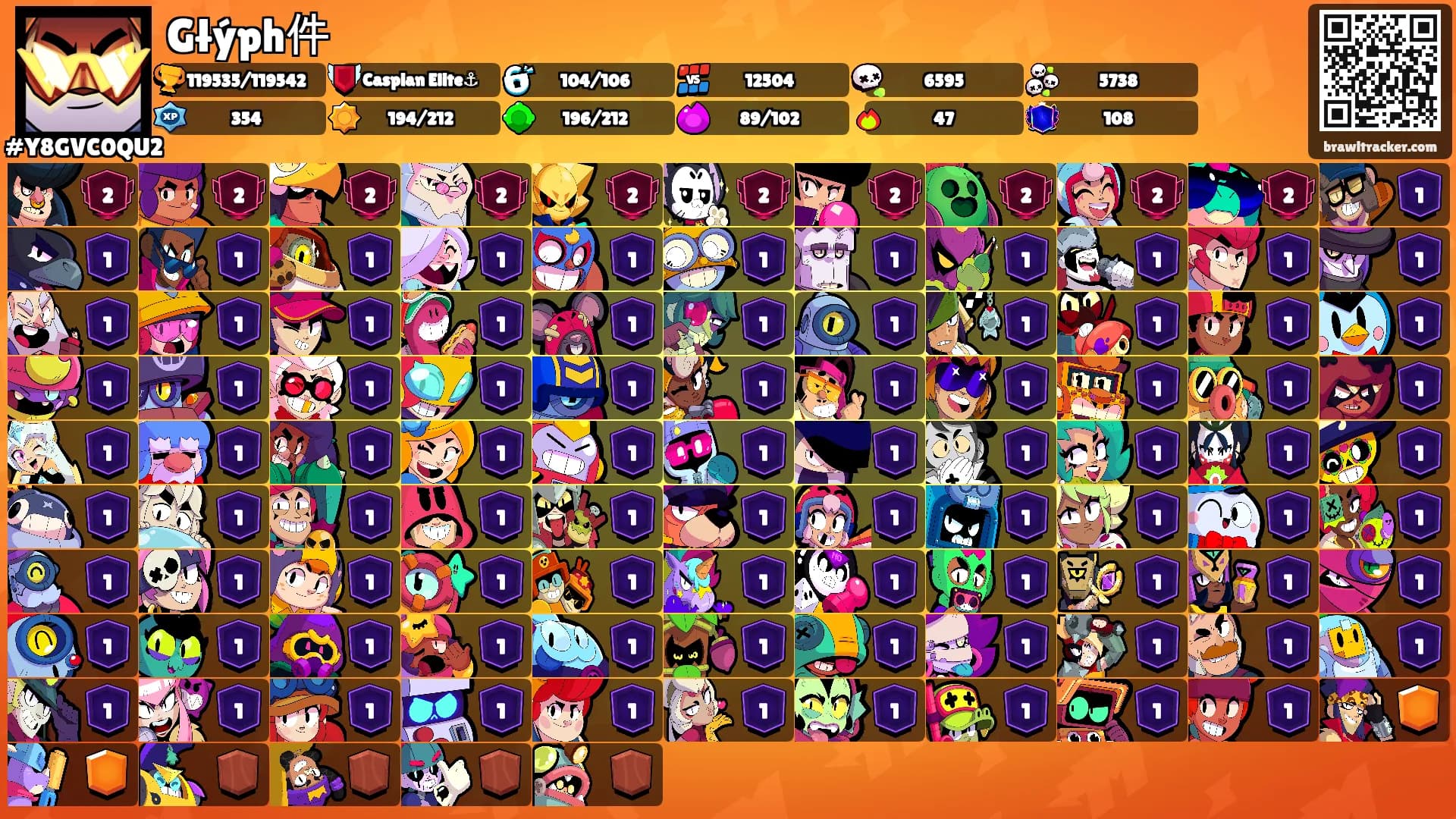 Głýph件's Ranks