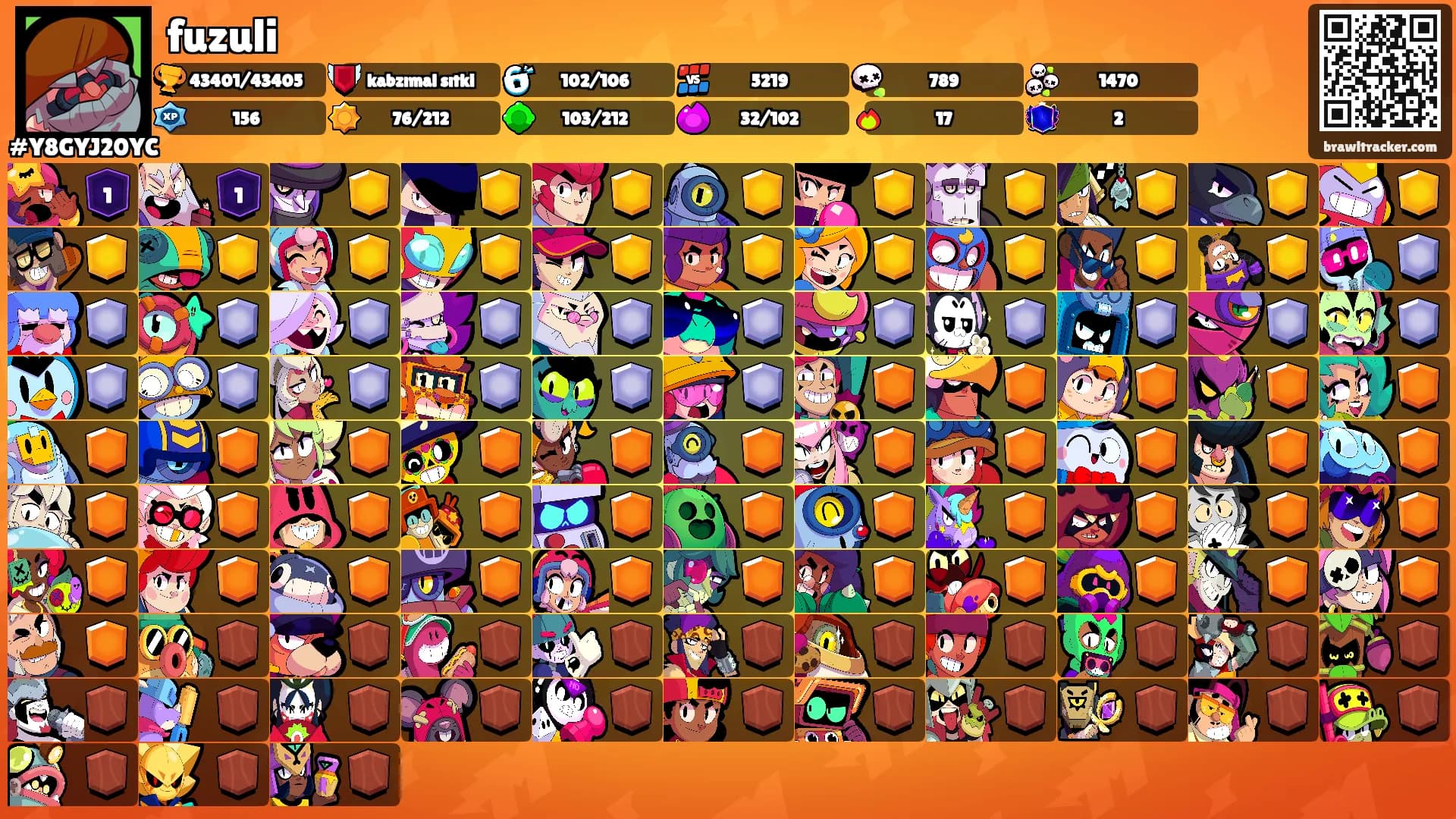 fuzuli's Ranks