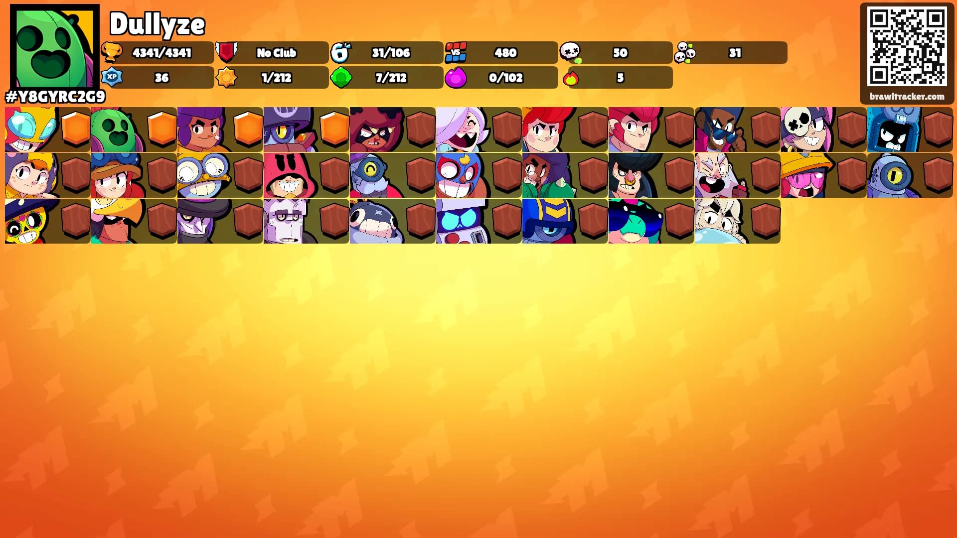 Dullyze's Ranks