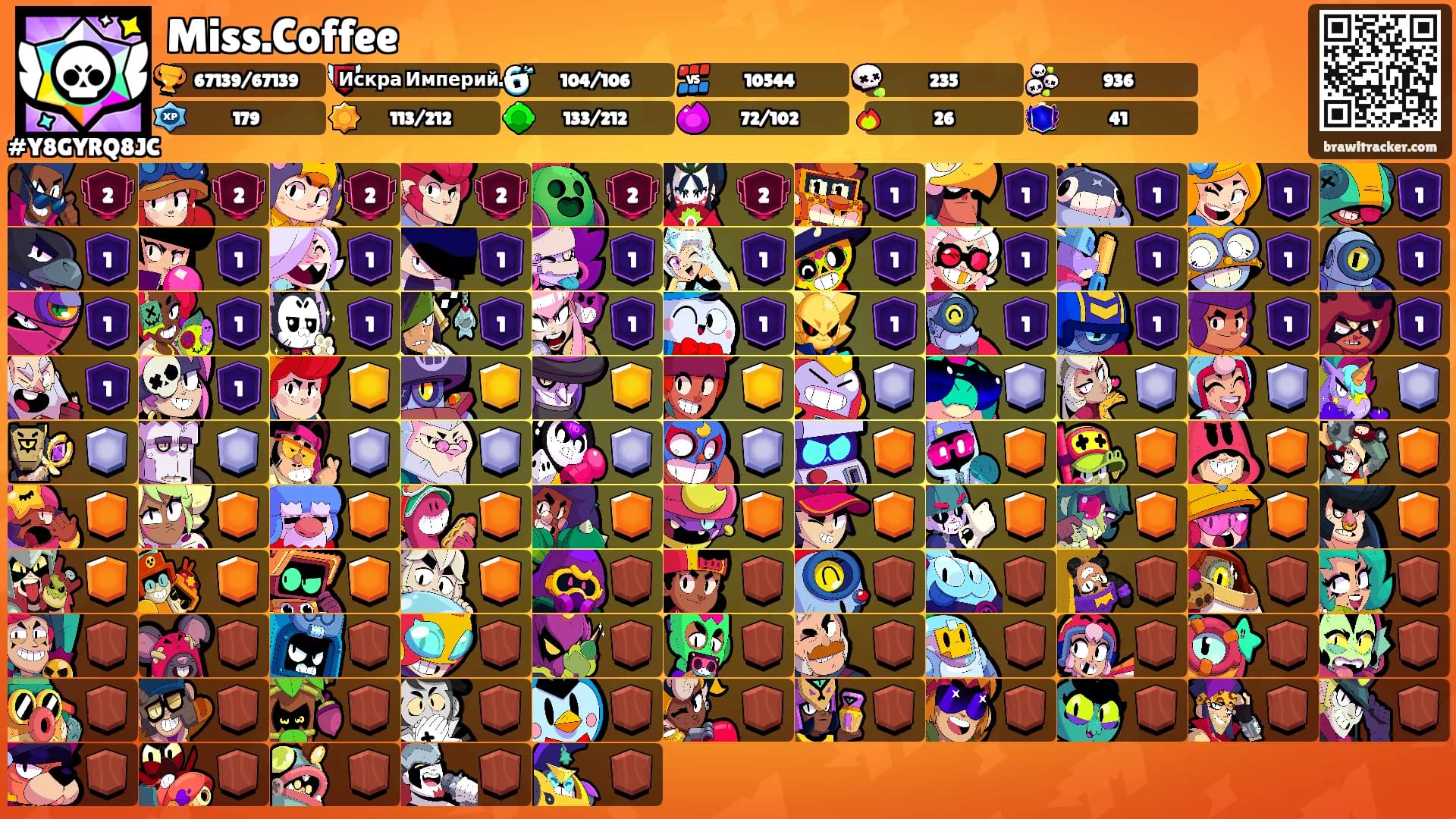 Miss.Coffee's Ranks