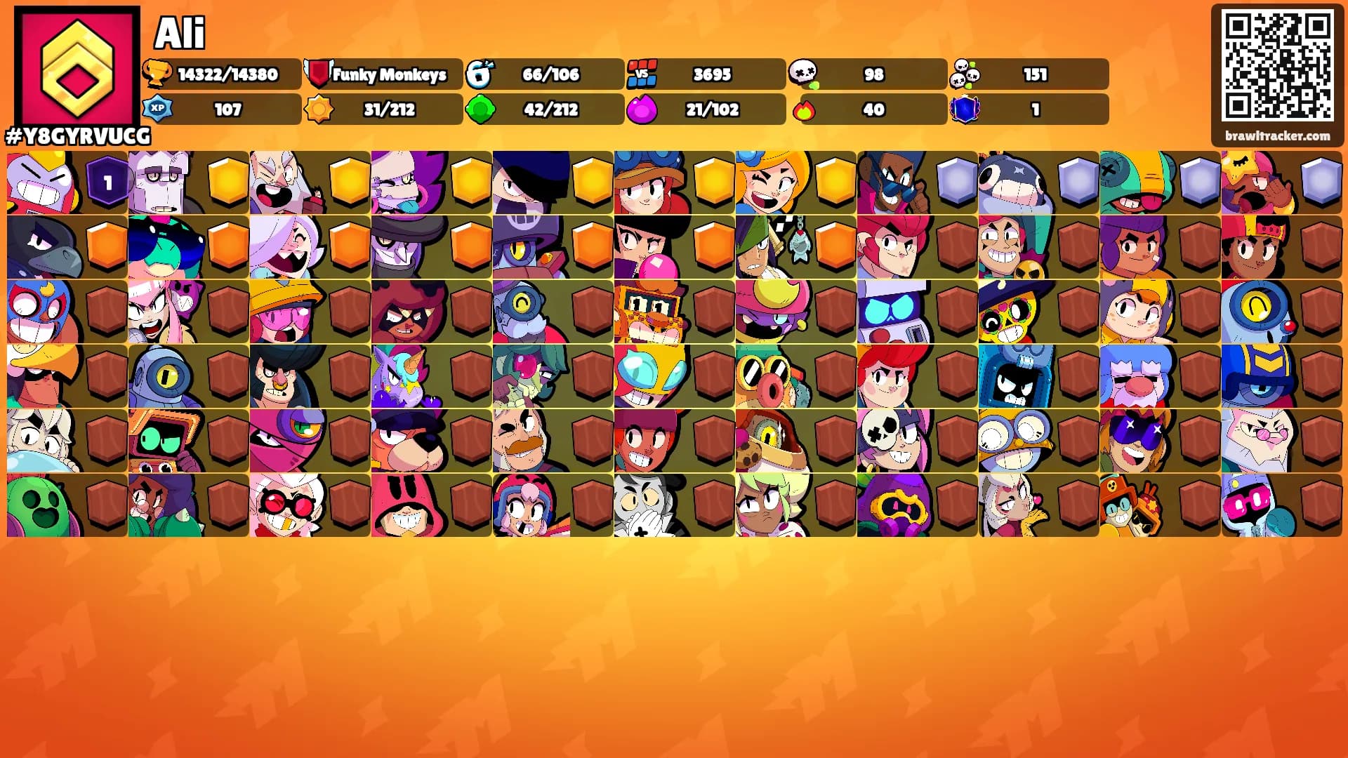 Ali's Ranks