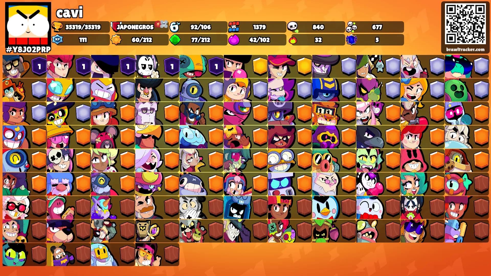 cavi's Ranks