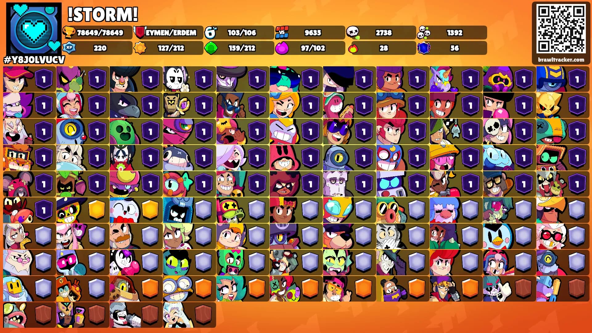 !STORM!'s Ranks