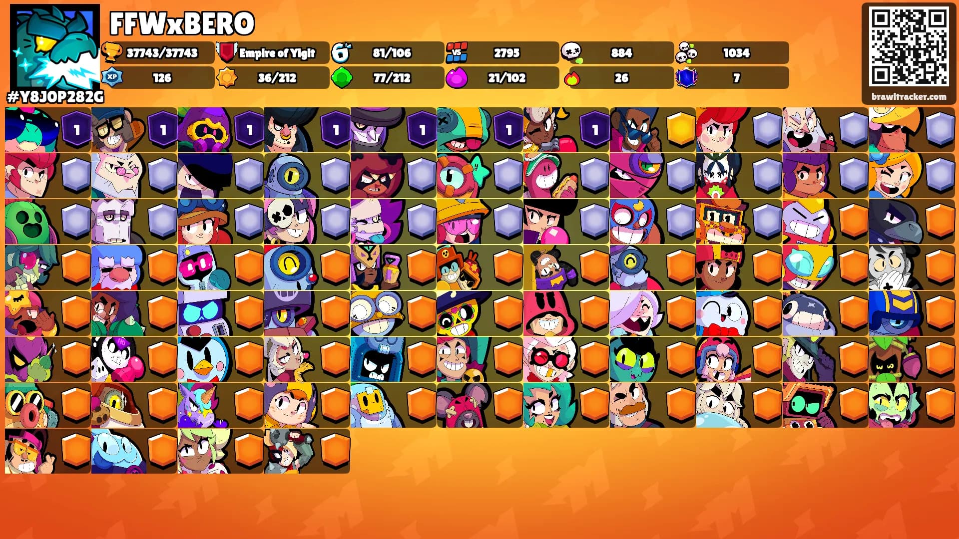 FFWxBERO's Ranks
