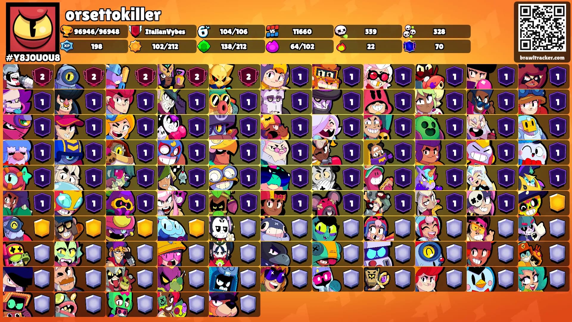 orsettokiller's Ranks