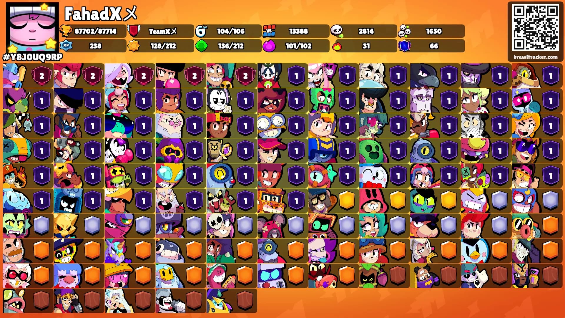 FahadXメ's Ranks