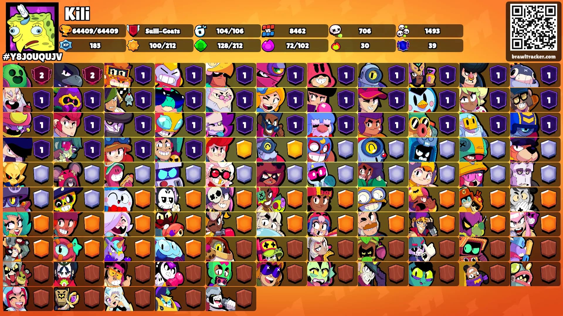 Kili's Ranks