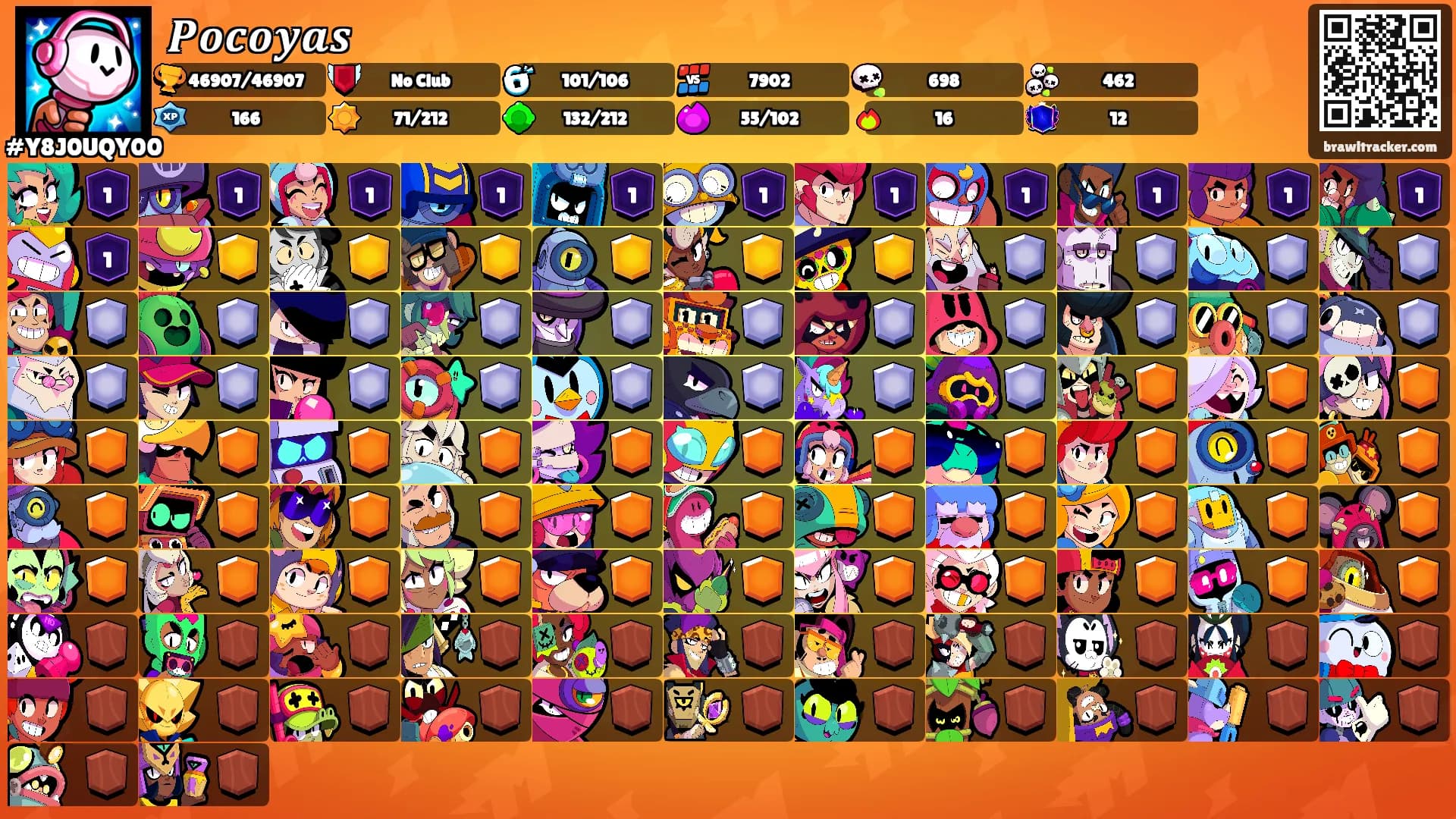 𝑷𝒐𝒄𝒐𝒚𝒂𝒔's Ranks