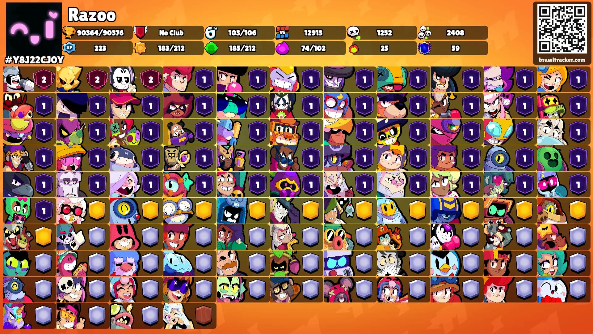 Razoo's Ranks