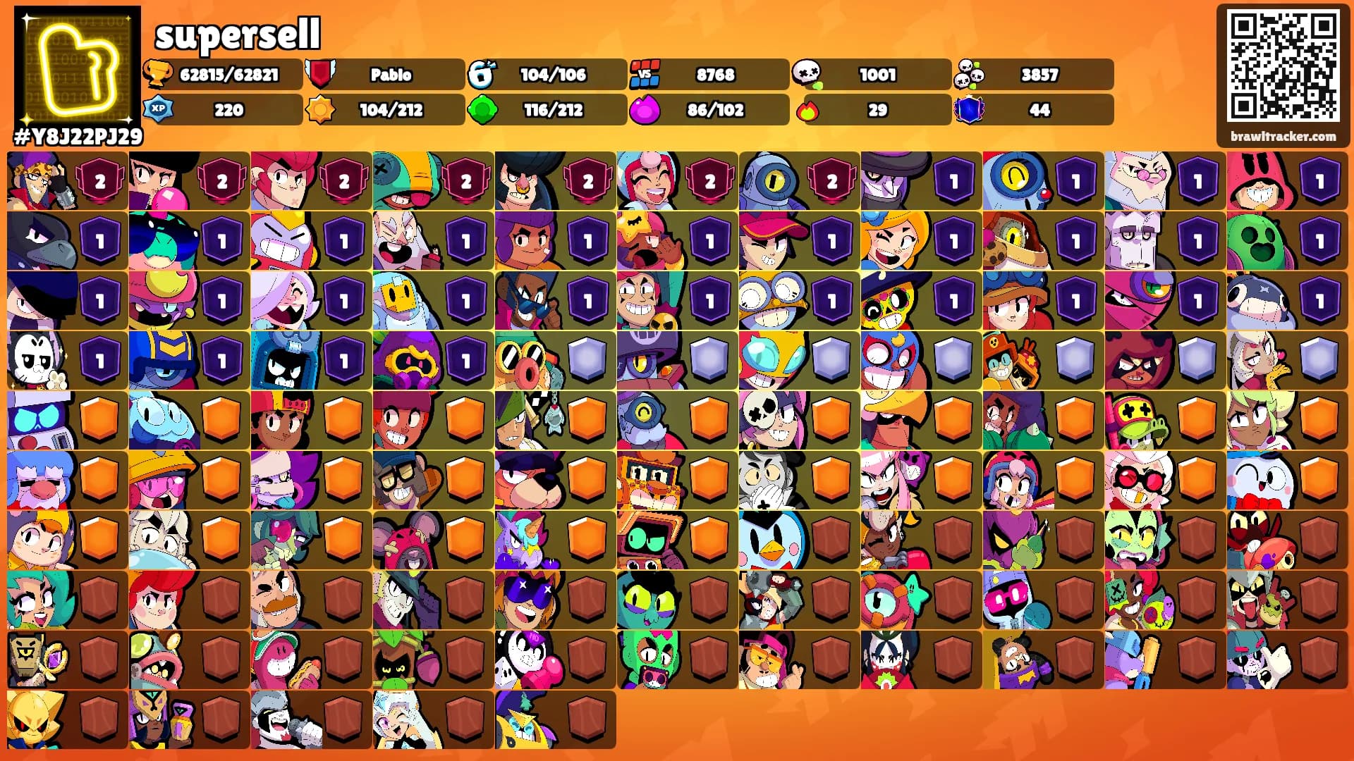 supersell's Ranks