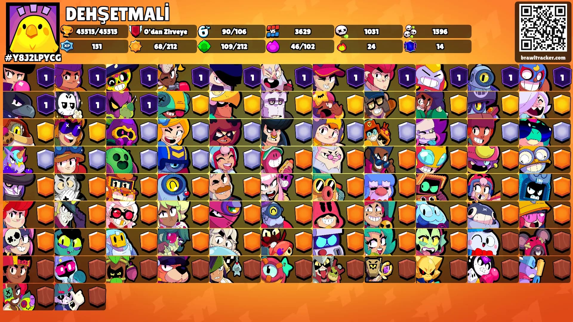 DEHŞETMALİ's Ranks